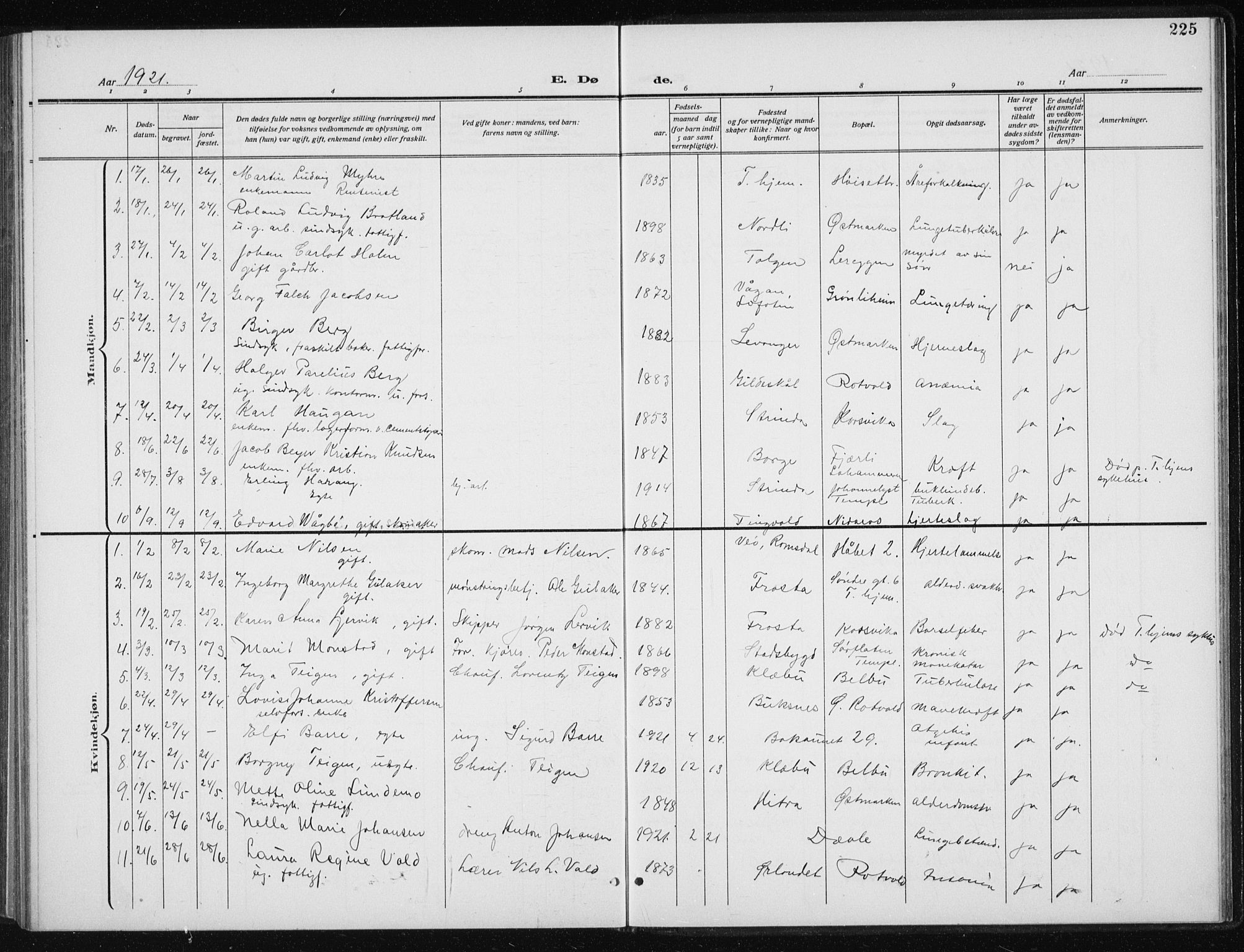 Ministerialprotokoller, klokkerbøker og fødselsregistre - Sør-Trøndelag, SAT/A-1456/606/L0314: Parish register (copy) no. 606C10, 1911-1937, p. 225