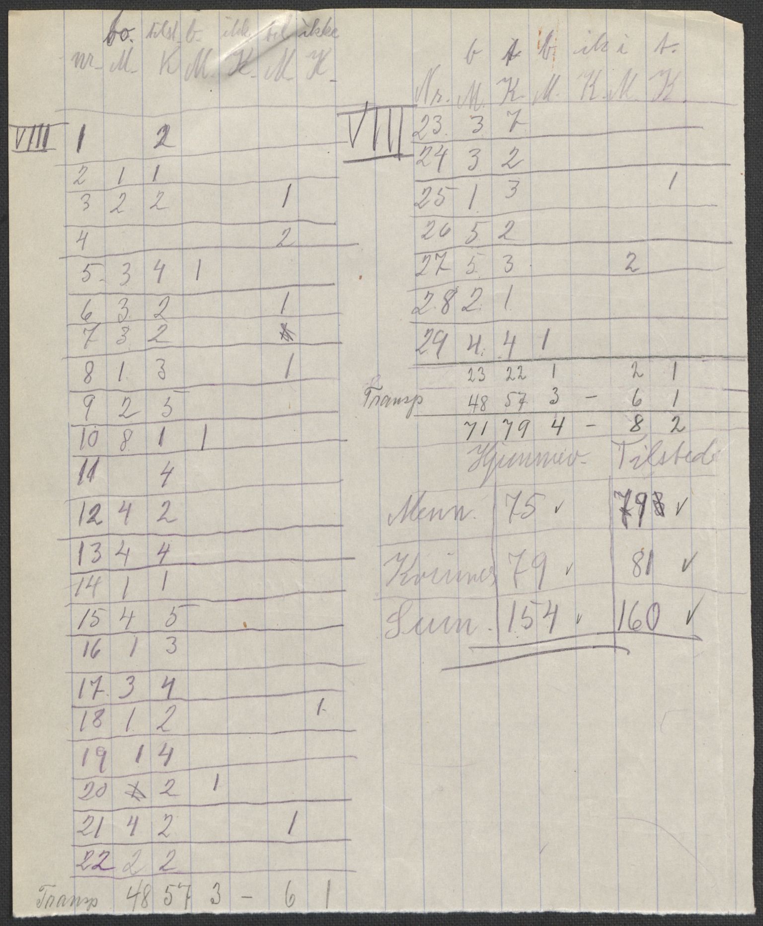 SAKO, 1920 census for Gransherad, 1920, p. 6