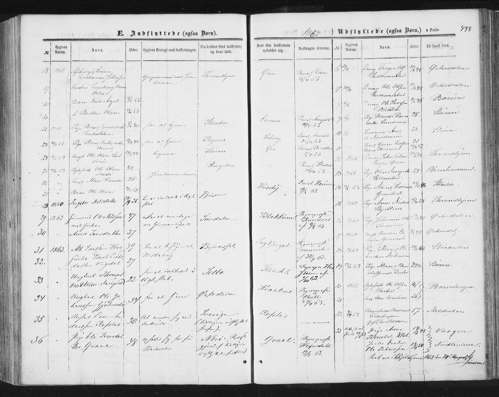 Ministerialprotokoller, klokkerbøker og fødselsregistre - Sør-Trøndelag, SAT/A-1456/691/L1077: Parish register (official) no. 691A09, 1862-1873, p. 433