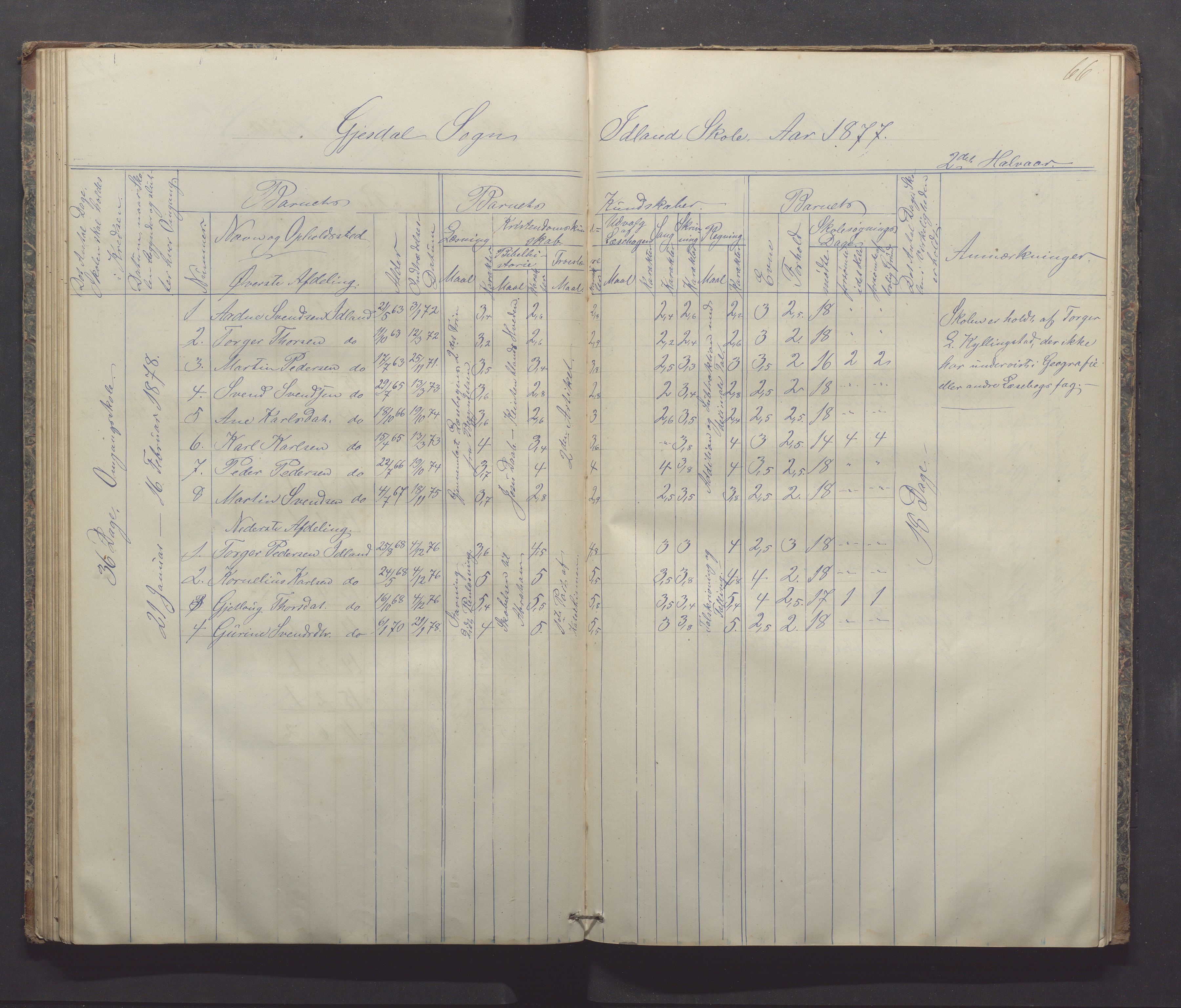 Gjesdal kommune - Sikveland skole, IKAR/K-101391/H/L0001: Skoleprotokoll, 1862-1879, p. 66