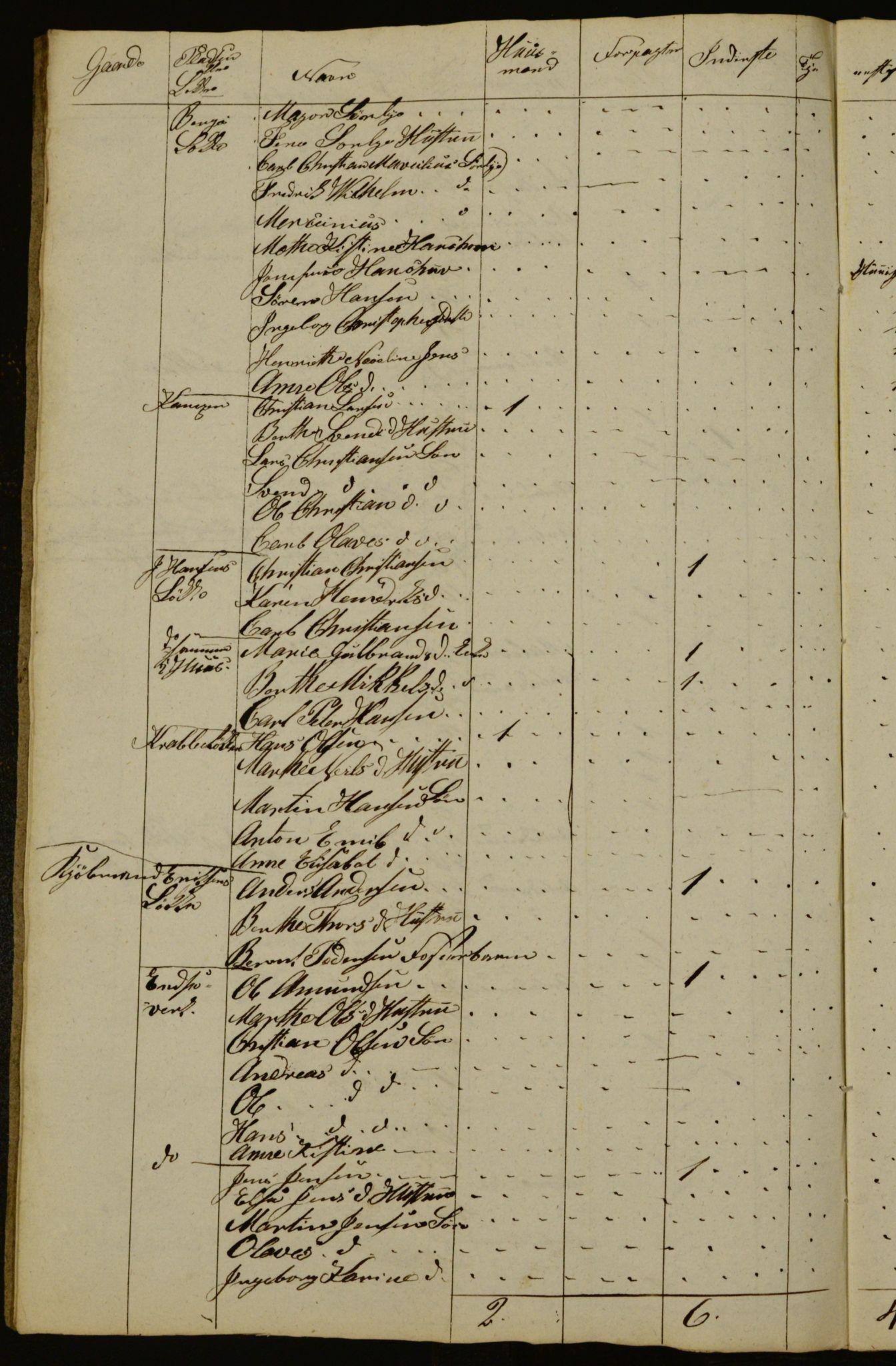 OBA, Census for Aker 1832, 1832