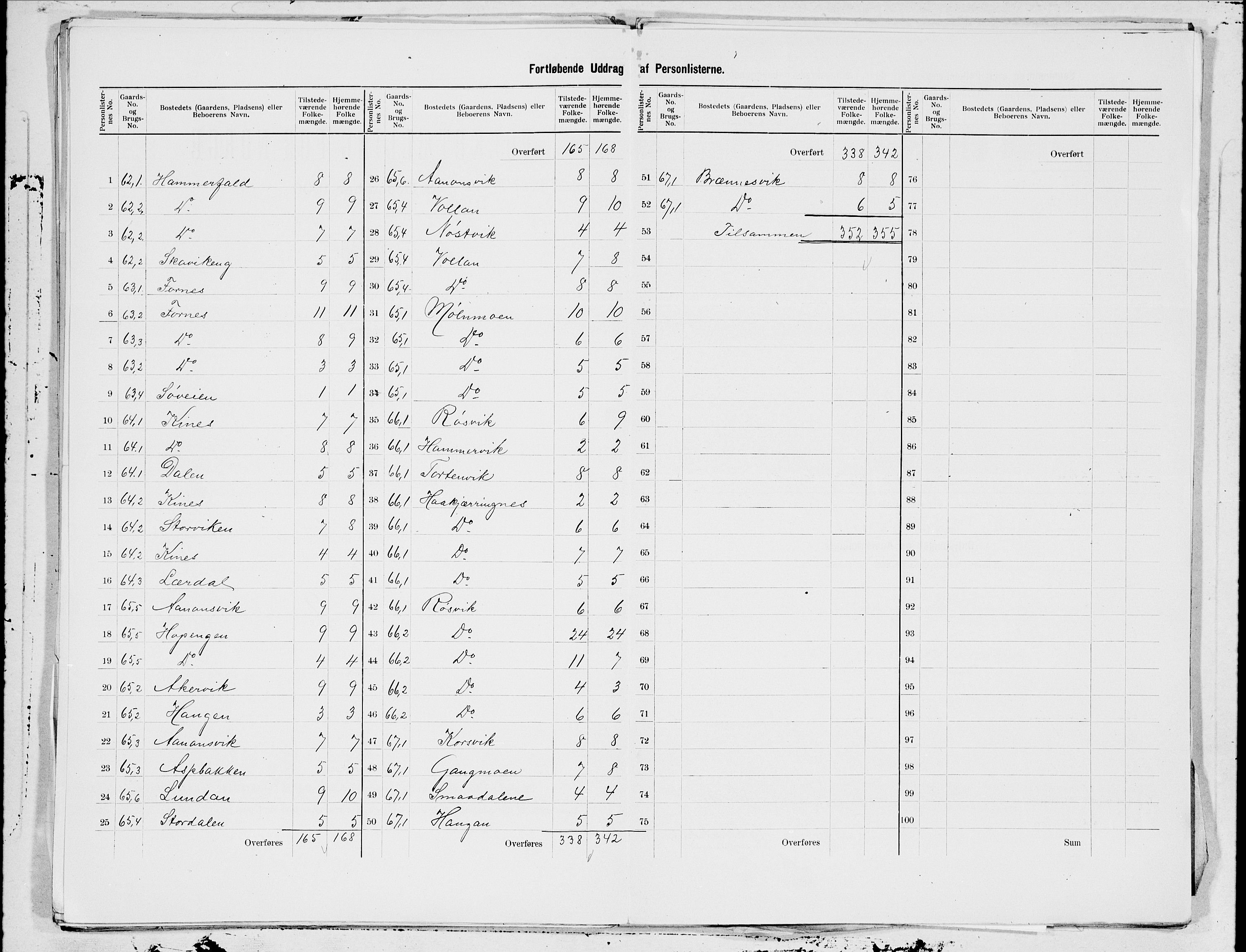 SAT, 1900 census for Sørfold, 1900, p. 19