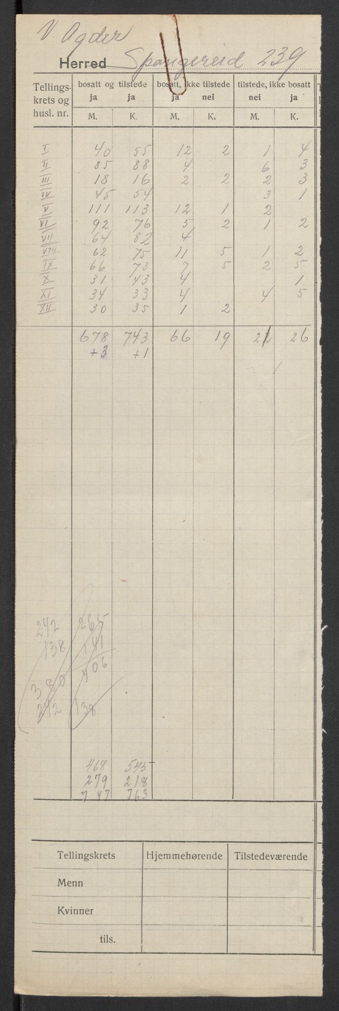 SAK, 1920 census for Spangereid, 1920, p. 2