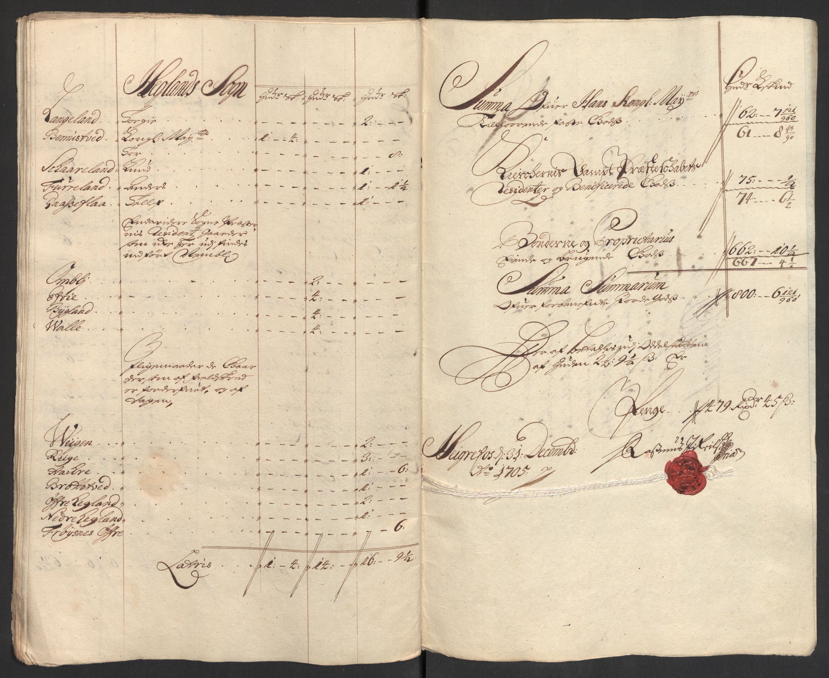 Rentekammeret inntil 1814, Reviderte regnskaper, Fogderegnskap, RA/EA-4092/R40/L2447: Fogderegnskap Råbyggelag, 1703-1705, p. 444