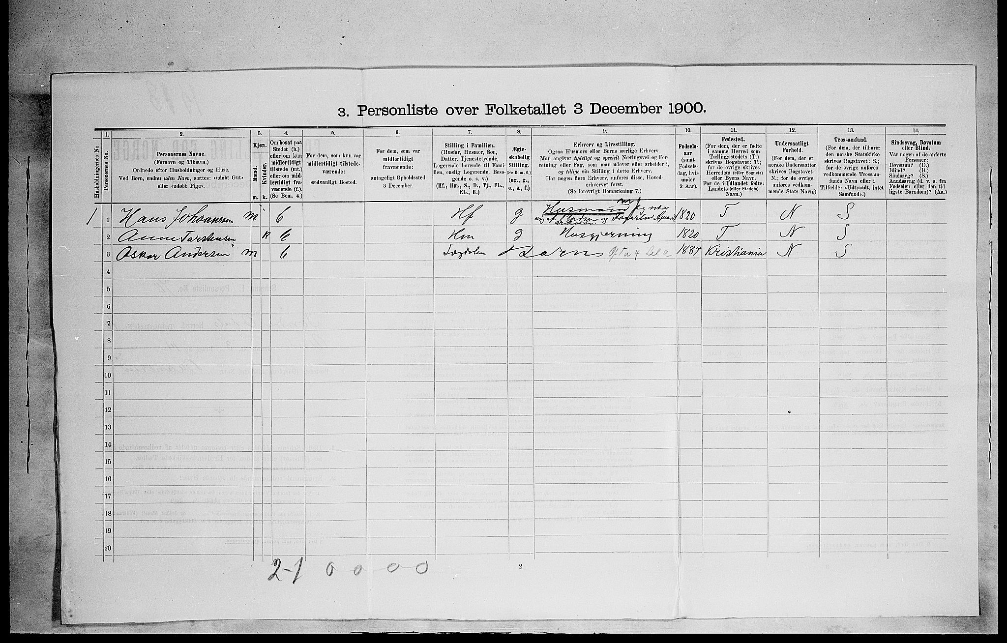 SAH, 1900 census for Sør-Odal, 1900, p. 1526