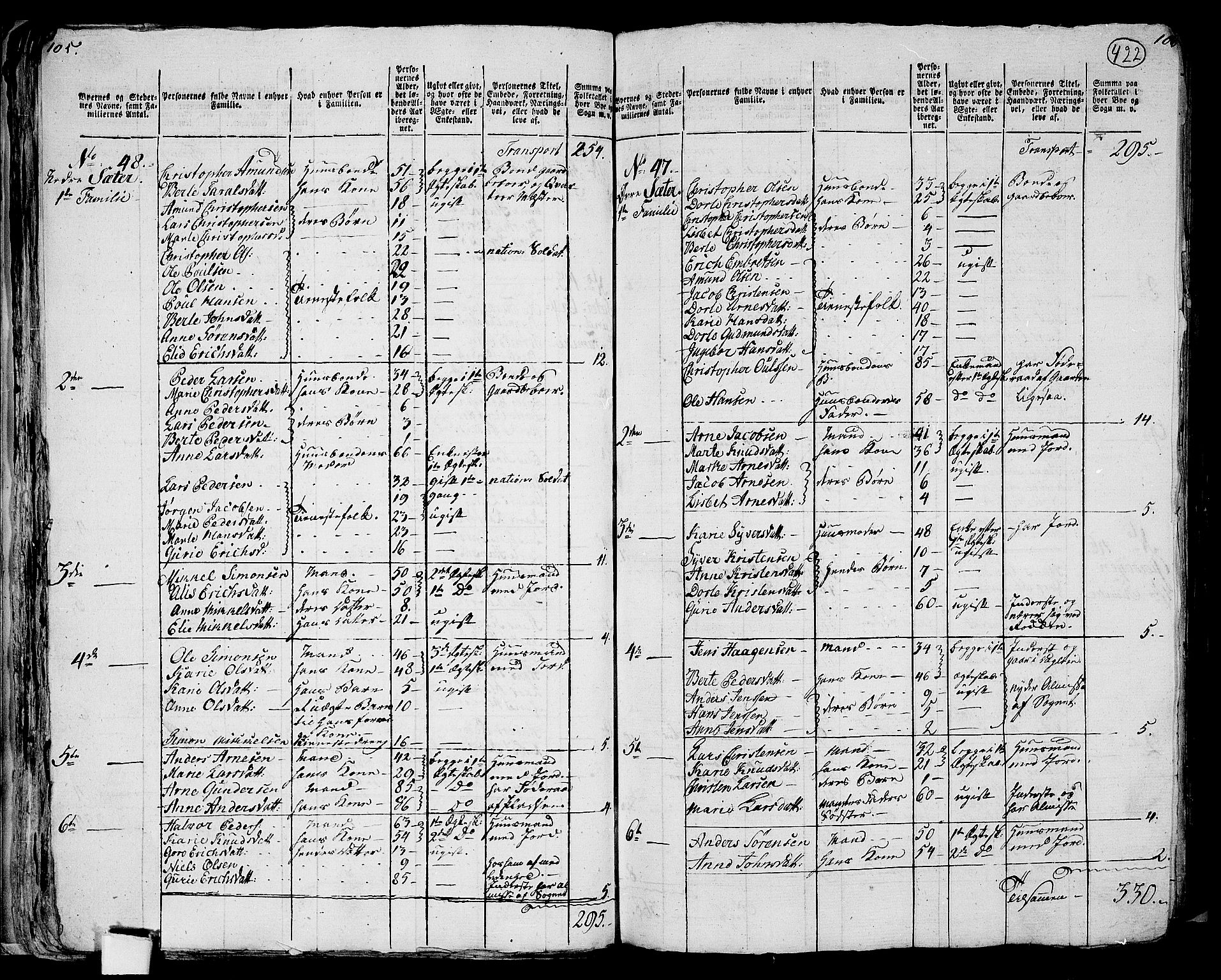 RA, 1801 census for 0419P Strøm, 1801, p. 421b-422a