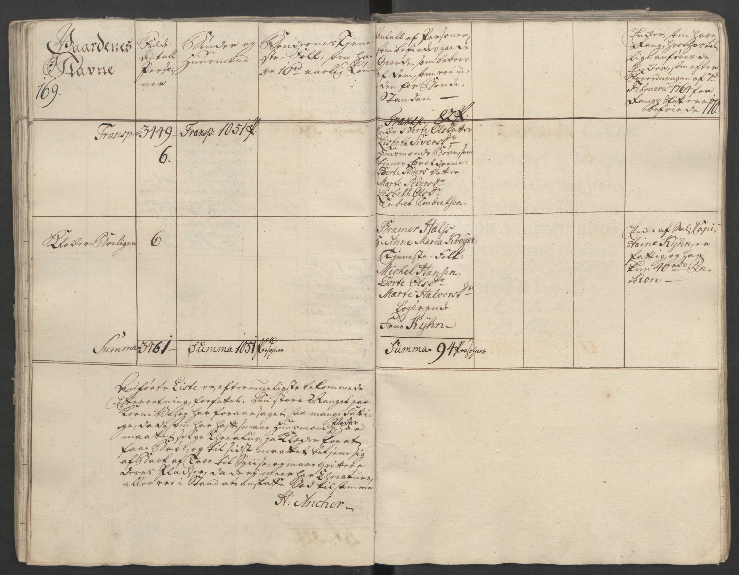 Rentekammeret inntil 1814, Reviderte regnskaper, Fogderegnskap, RA/EA-4092/R16/L1148: Ekstraskatten Hedmark, 1764, p. 116
