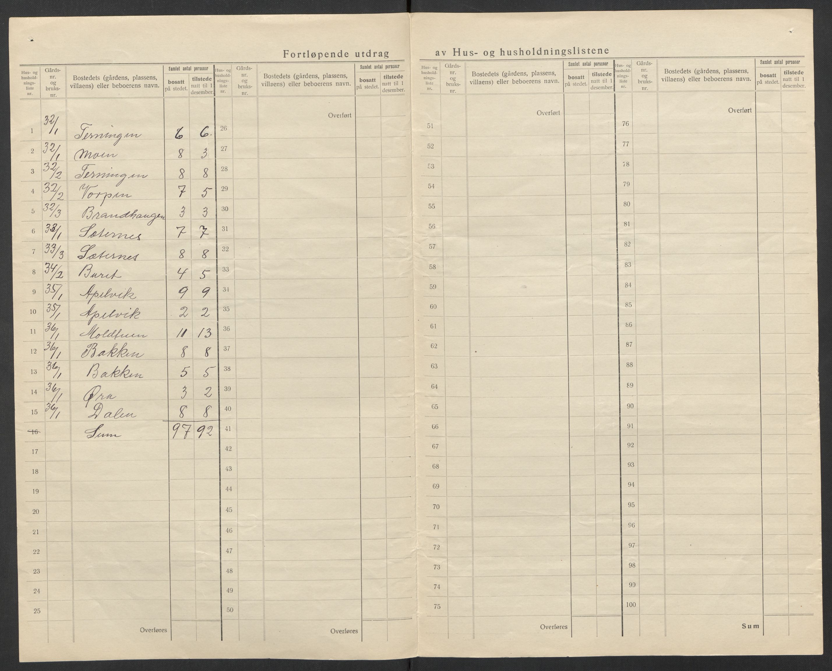 SAT, 1920 census for Agdenes, 1920, p. 19