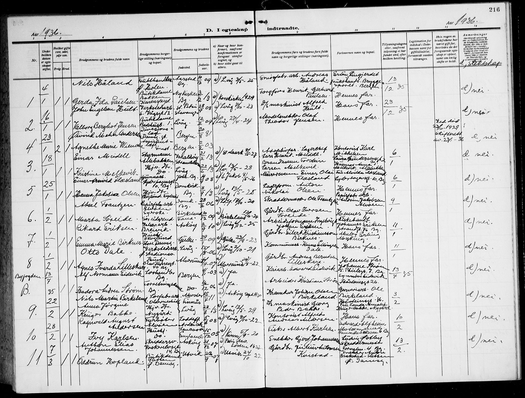 Laksevåg Sokneprestembete, AV/SAB-A-76501/H/Ha/Hab/Haba: Parish register (copy) no. A 10, 1925-1942, p. 216