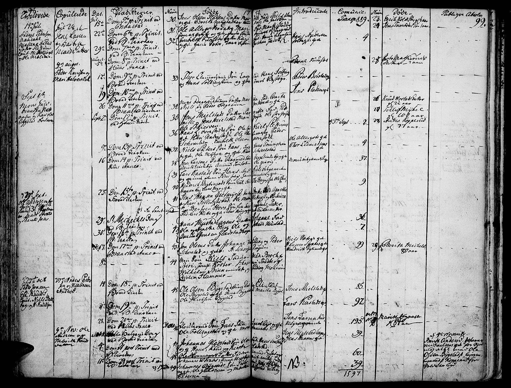 Vardal prestekontor, SAH/PREST-100/H/Ha/Haa/L0002: Parish register (official) no. 2, 1748-1776, p. 98-99
