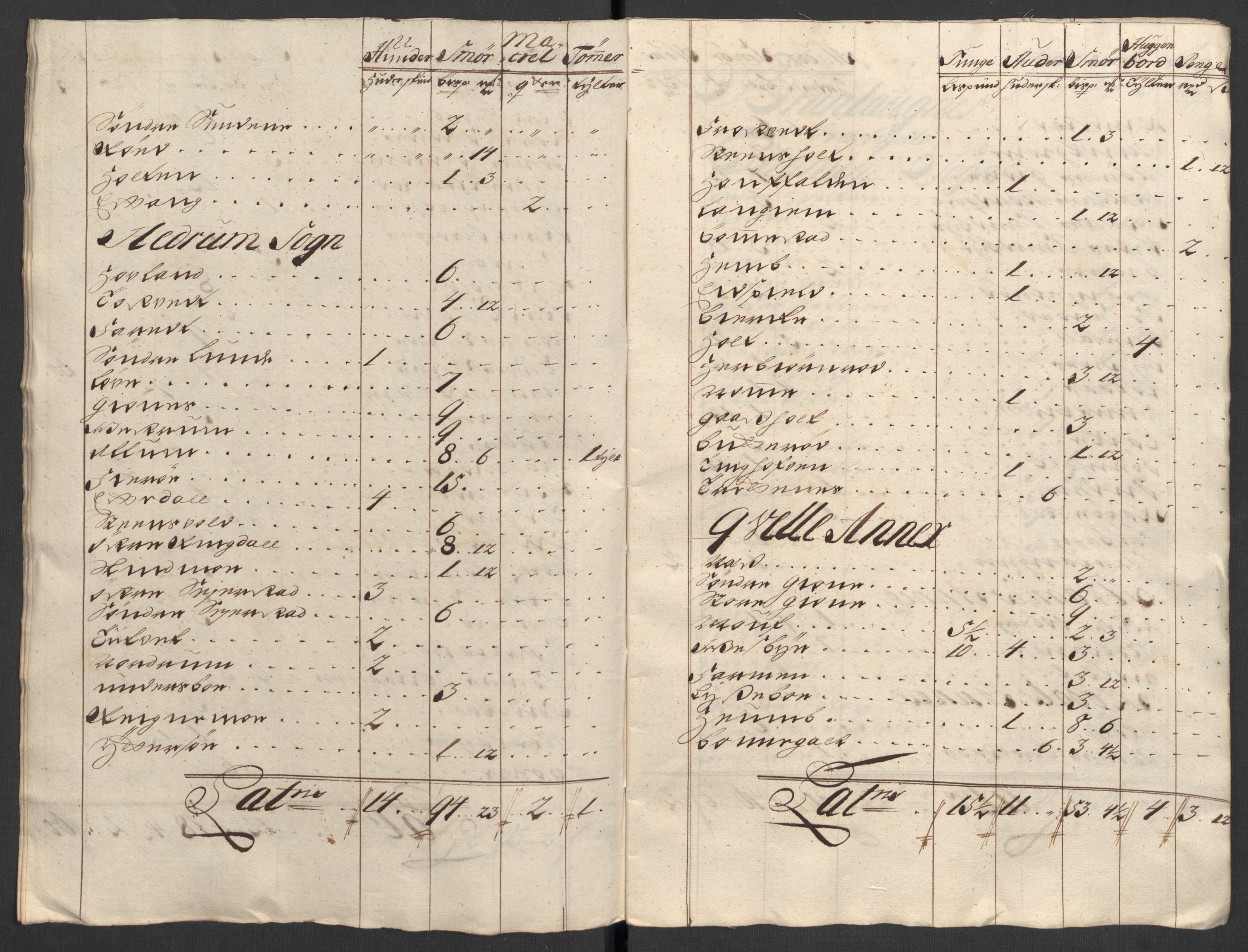 Rentekammeret inntil 1814, Reviderte regnskaper, Fogderegnskap, AV/RA-EA-4092/R33/L1980: Fogderegnskap Larvik grevskap, 1707-1708, p. 358