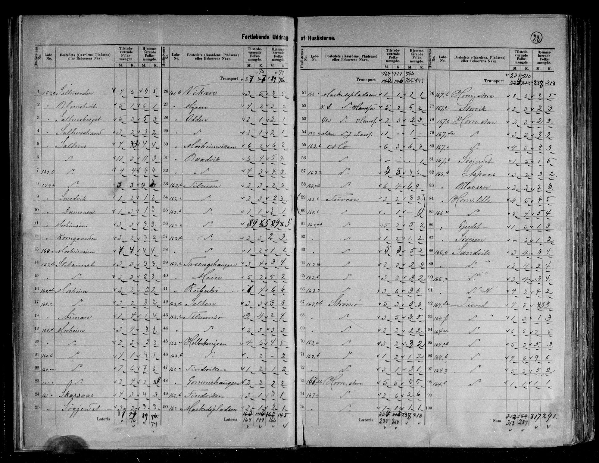 RA, 1891 census for 1814 Brønnøy, 1891, p. 5