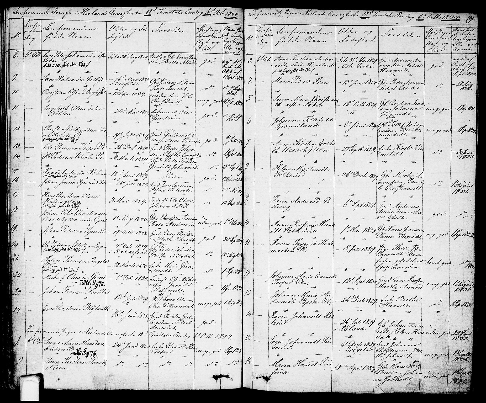 Eidsberg prestekontor Kirkebøker, AV/SAO-A-10905/F/Fa/L0008: Parish register (official) no. I 8, 1832-1848, p. 191