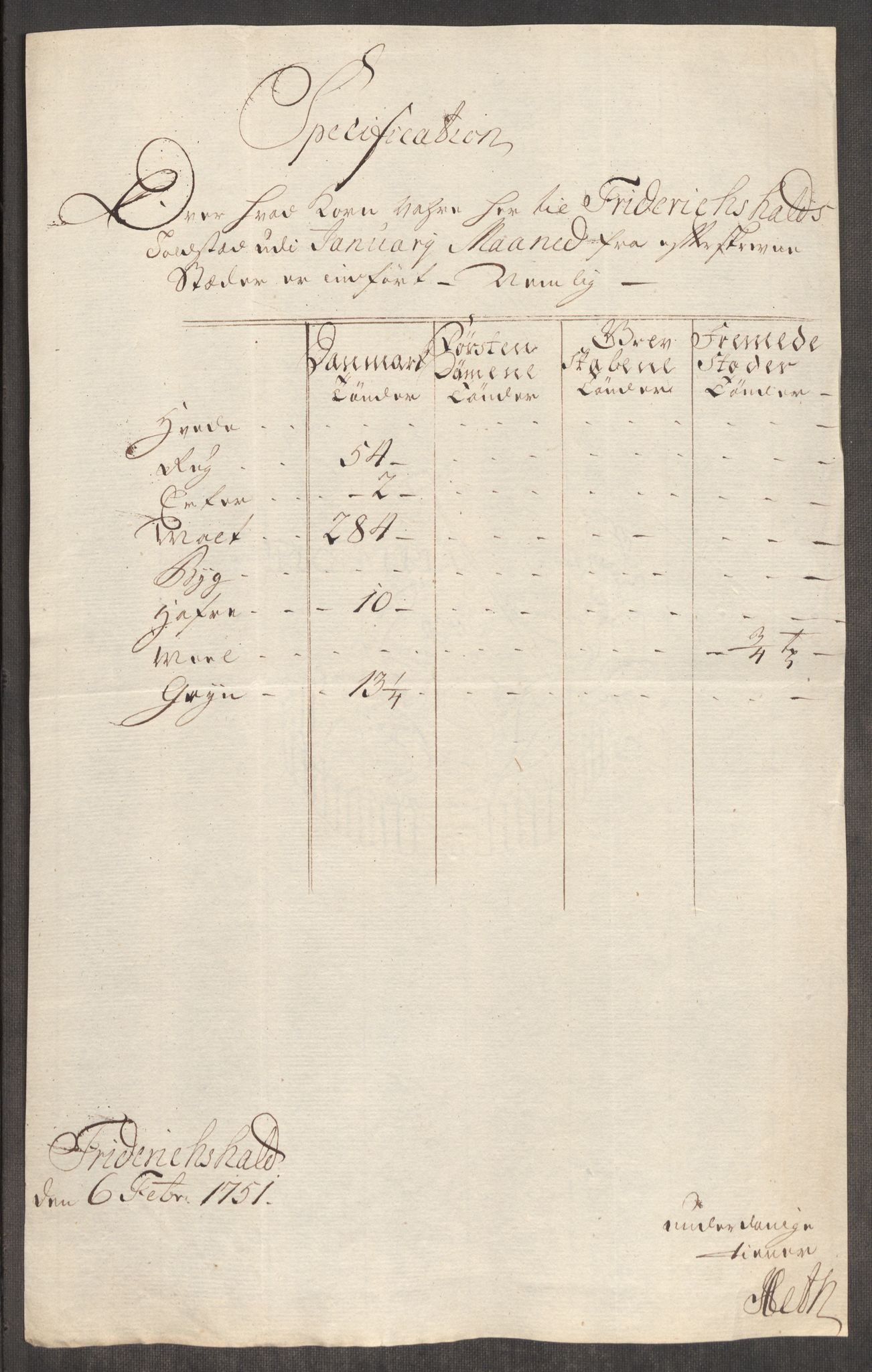 Rentekammeret inntil 1814, Realistisk ordnet avdeling, AV/RA-EA-4070/Oe/L0004: [Ø1]: Priskuranter, 1749-1752, p. 450