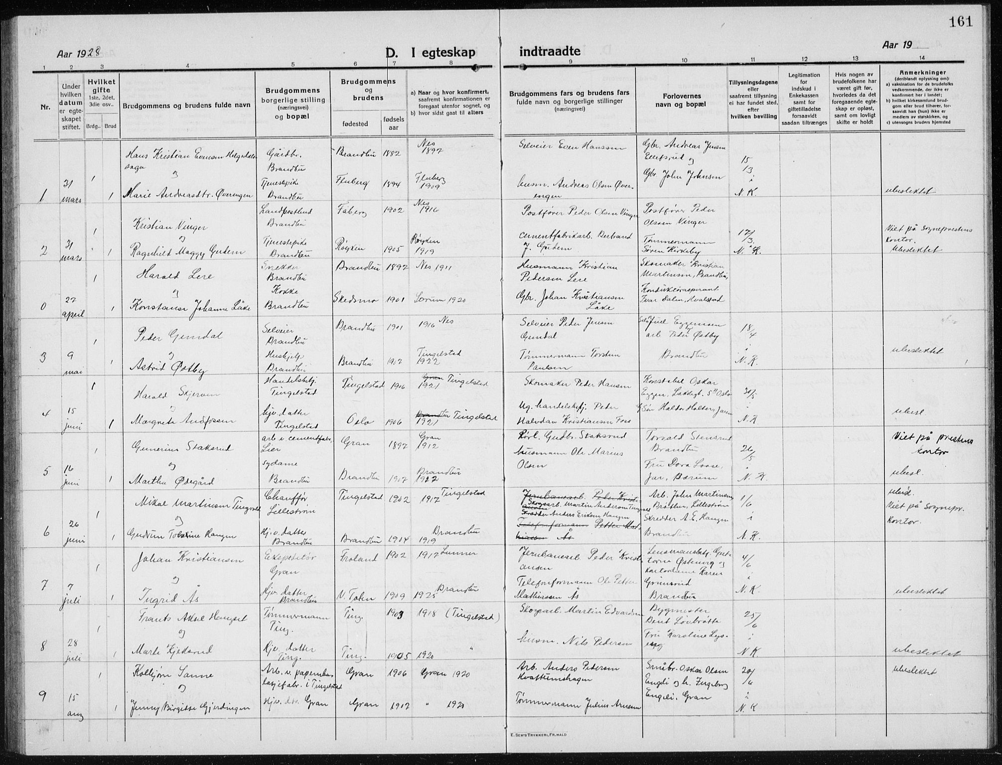 Brandbu prestekontor, SAH/PREST-114/H/Ha/Hab/L0001: Parish register (copy) no. 1, 1914-1937, p. 161