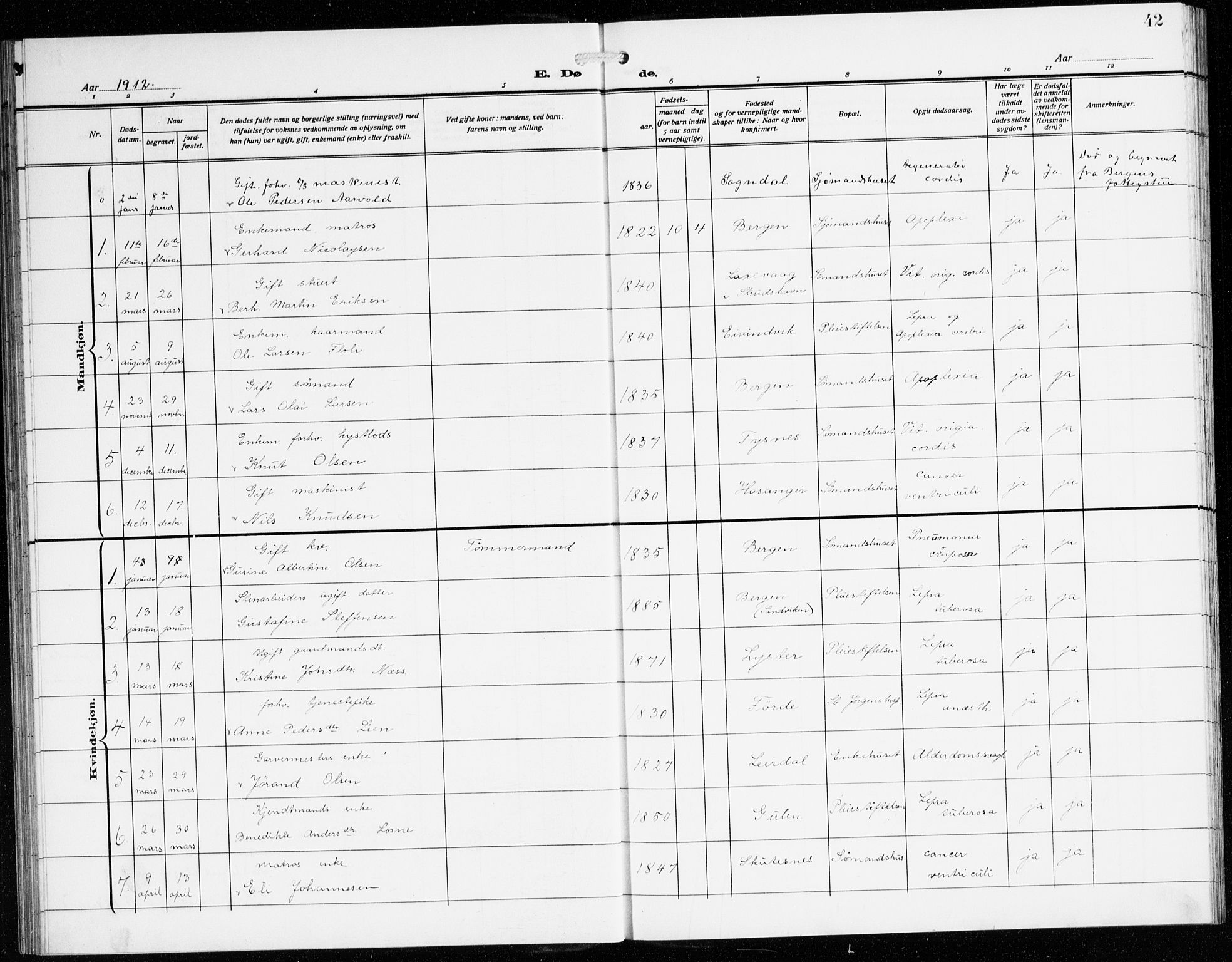 St. Jørgens hospital og Årstad sokneprestembete, AV/SAB-A-99934: Parish register (copy) no. A 11, 1909-1935, p. 42