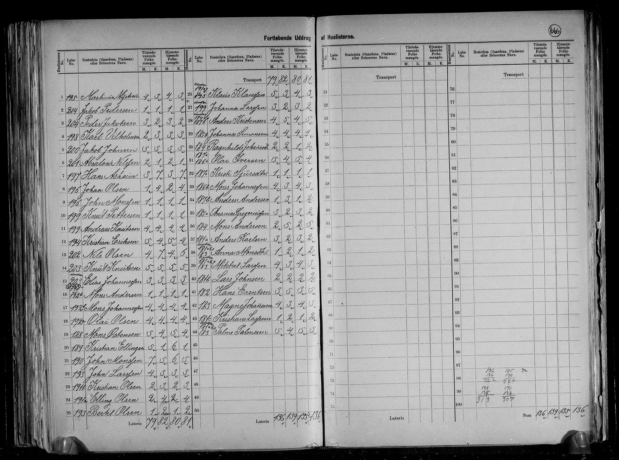 RA, 1891 census for 1261 Manger, 1891, p. 17