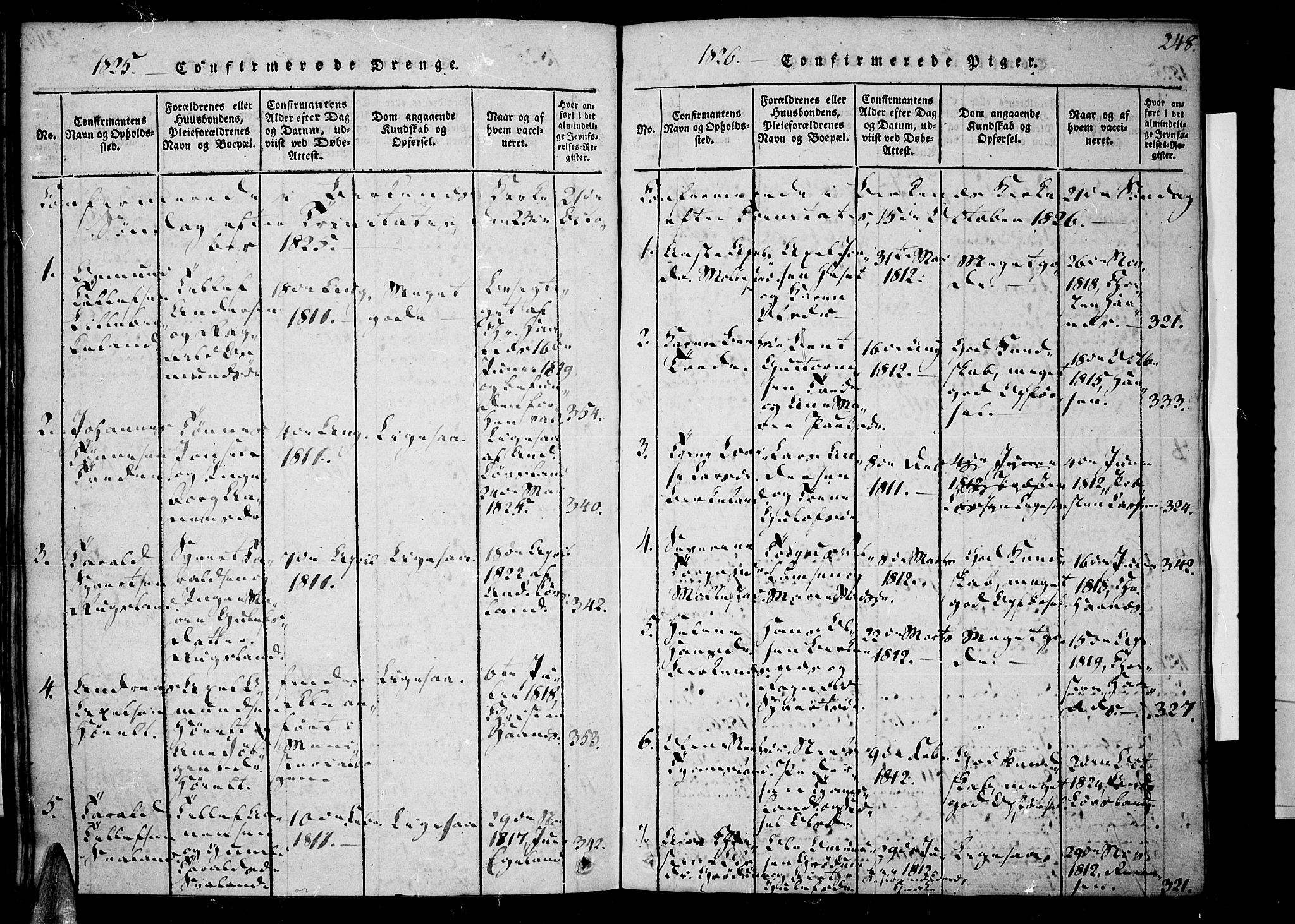 Tveit sokneprestkontor, SAK/1111-0043/F/Fa/L0002: Parish register (official) no. A 2, 1820-1830, p. 248