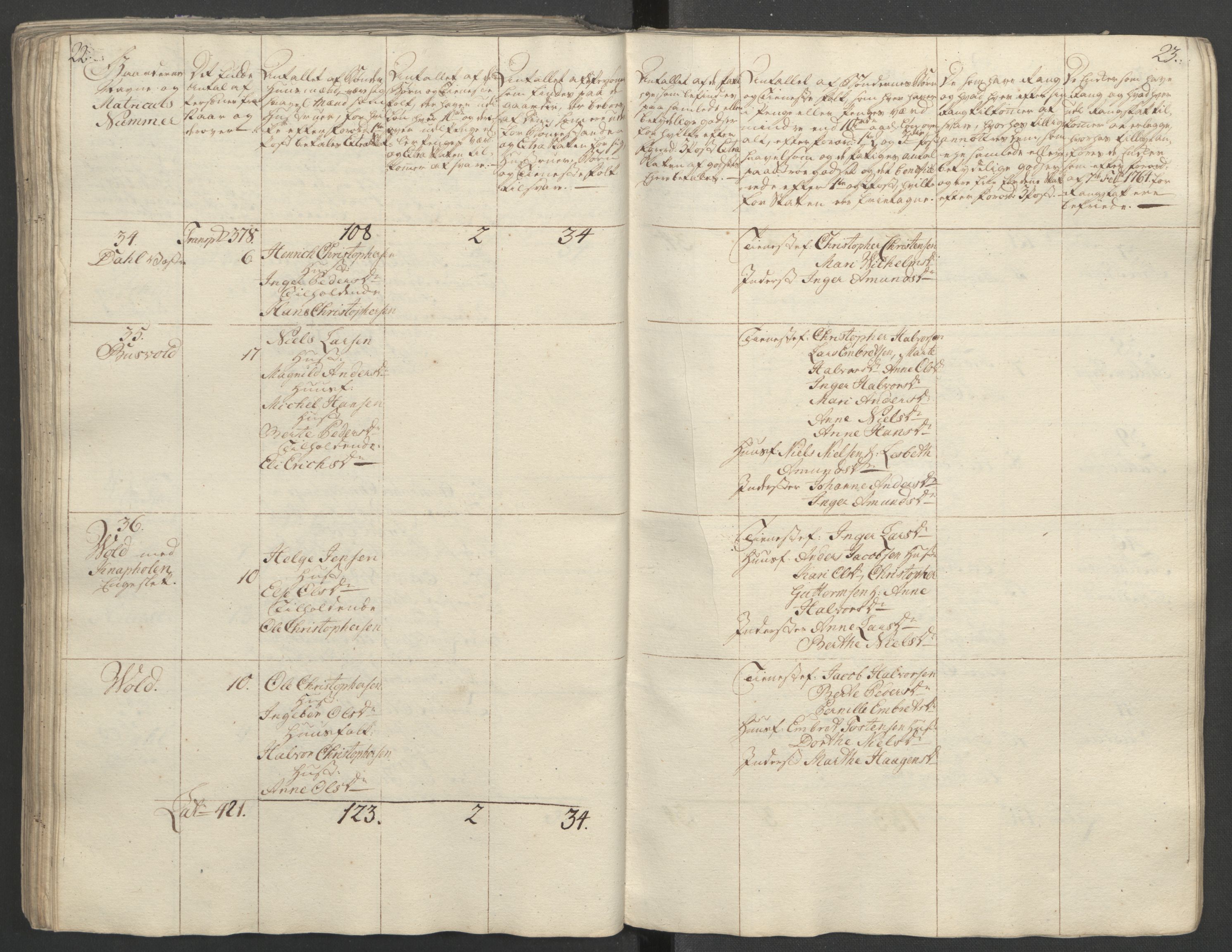Rentekammeret inntil 1814, Reviderte regnskaper, Fogderegnskap, RA/EA-4092/R16/L1148: Ekstraskatten Hedmark, 1764, p. 228