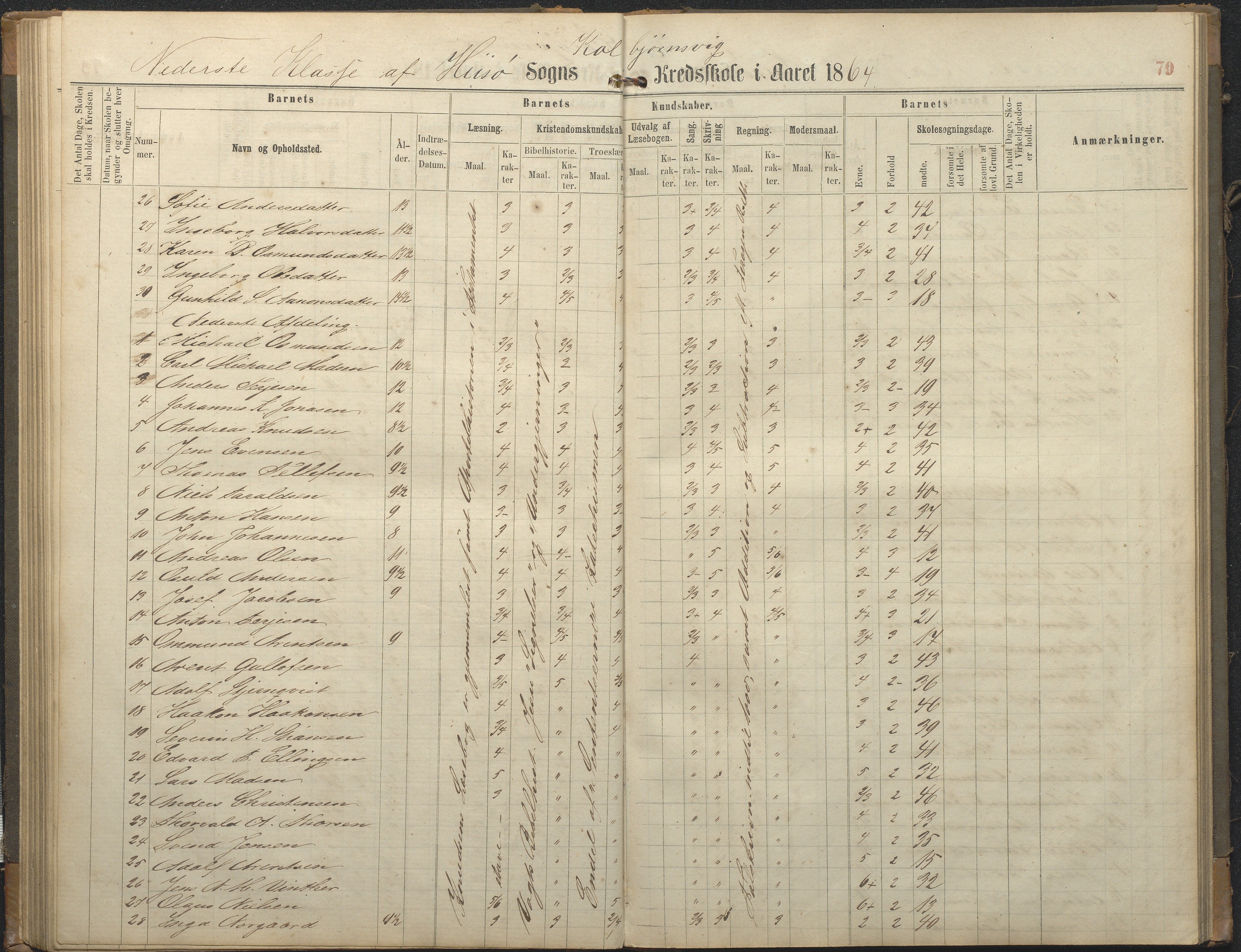 Hisøy kommune frem til 1991, AAKS/KA0922-PK/32/L0006: Skoleprotokoll, 1863-1887, p. 79