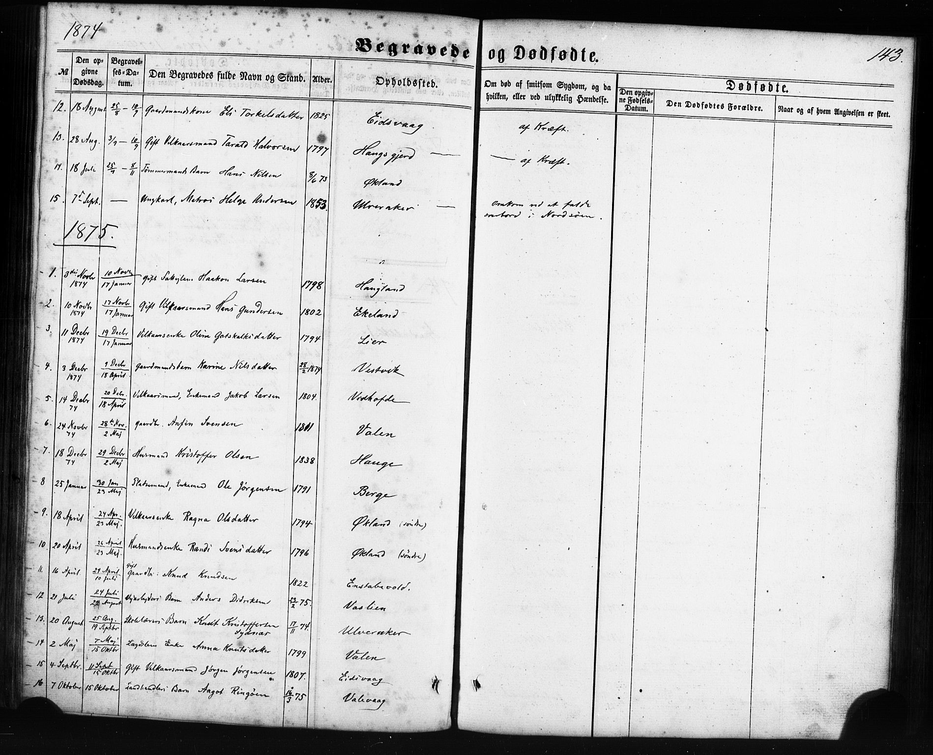 Sveio Sokneprestembete, AV/SAB-A-78501/H/Haa: Parish register (official) no. C 1, 1862-1880, p. 143