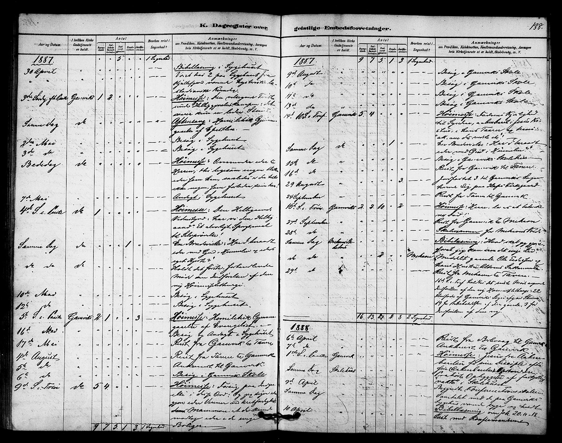 Tana sokneprestkontor, SATØ/S-1334/H/Ha/L0003kirke: Parish register (official) no. 3, 1878-1892, p. 138