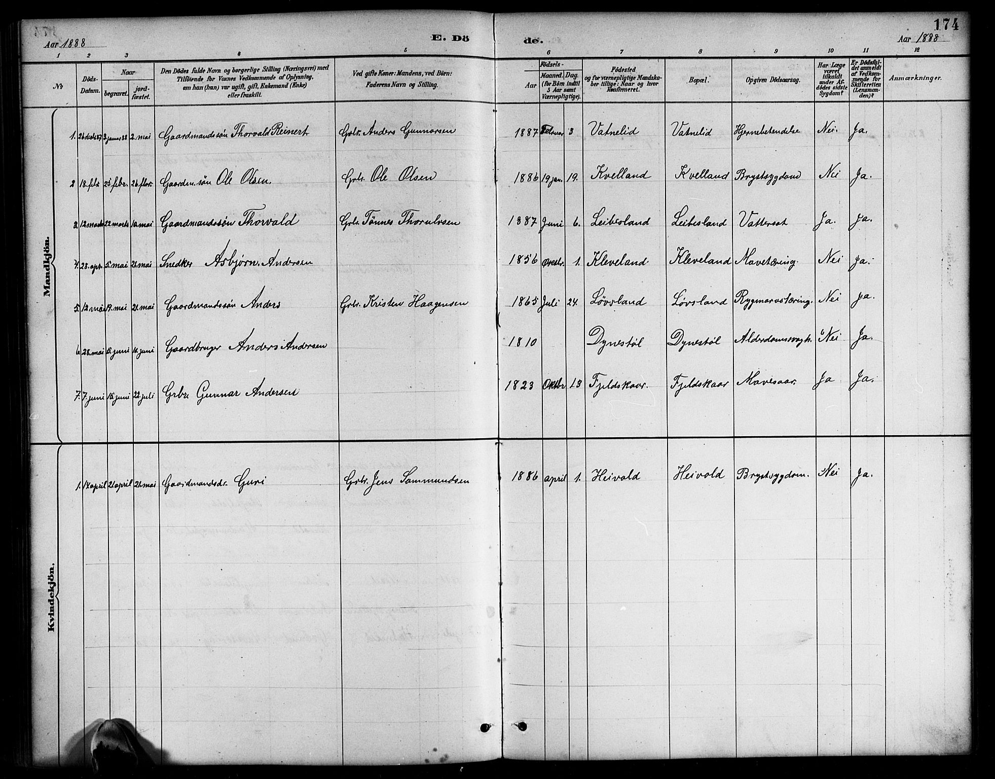 Bjelland sokneprestkontor, SAK/1111-0005/F/Fb/Fbb/L0005: Parish register (copy) no. B 5, 1887-1918, p. 174