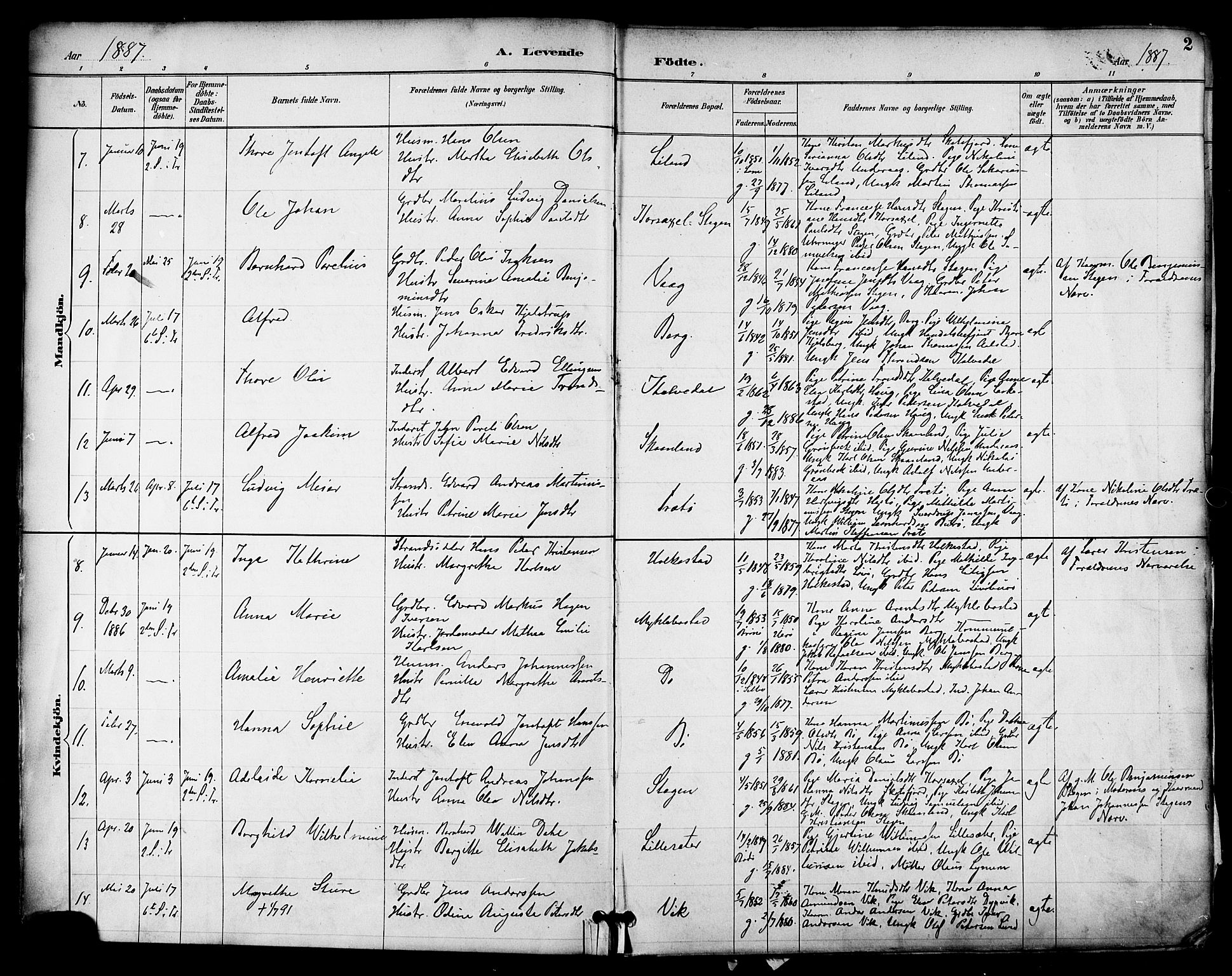 Ministerialprotokoller, klokkerbøker og fødselsregistre - Nordland, AV/SAT-A-1459/855/L0803: Parish register (official) no. 855A11, 1887-1905, p. 2