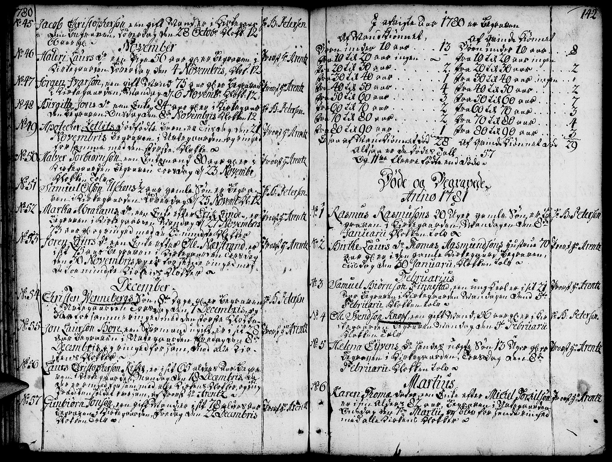 Domkirken sokneprestkontor, SAST/A-101812/001/30/30BA/L0005: Parish register (official) no. A 5, 1744-1788, p. 142