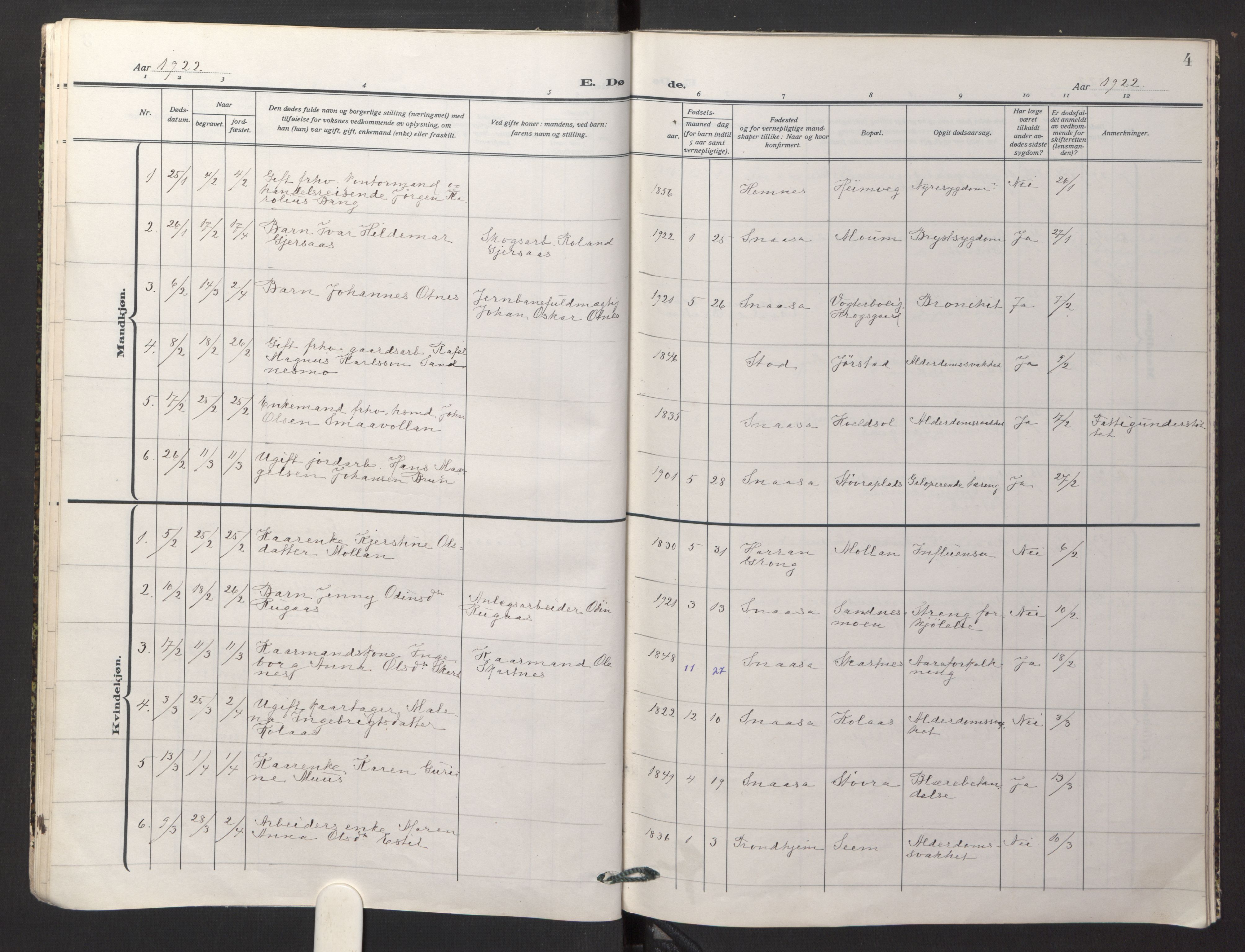 Ministerialprotokoller, klokkerbøker og fødselsregistre - Nord-Trøndelag, SAT/A-1458/749/L0478: Parish register (official) no. 749A12, 1921-1925, p. 4