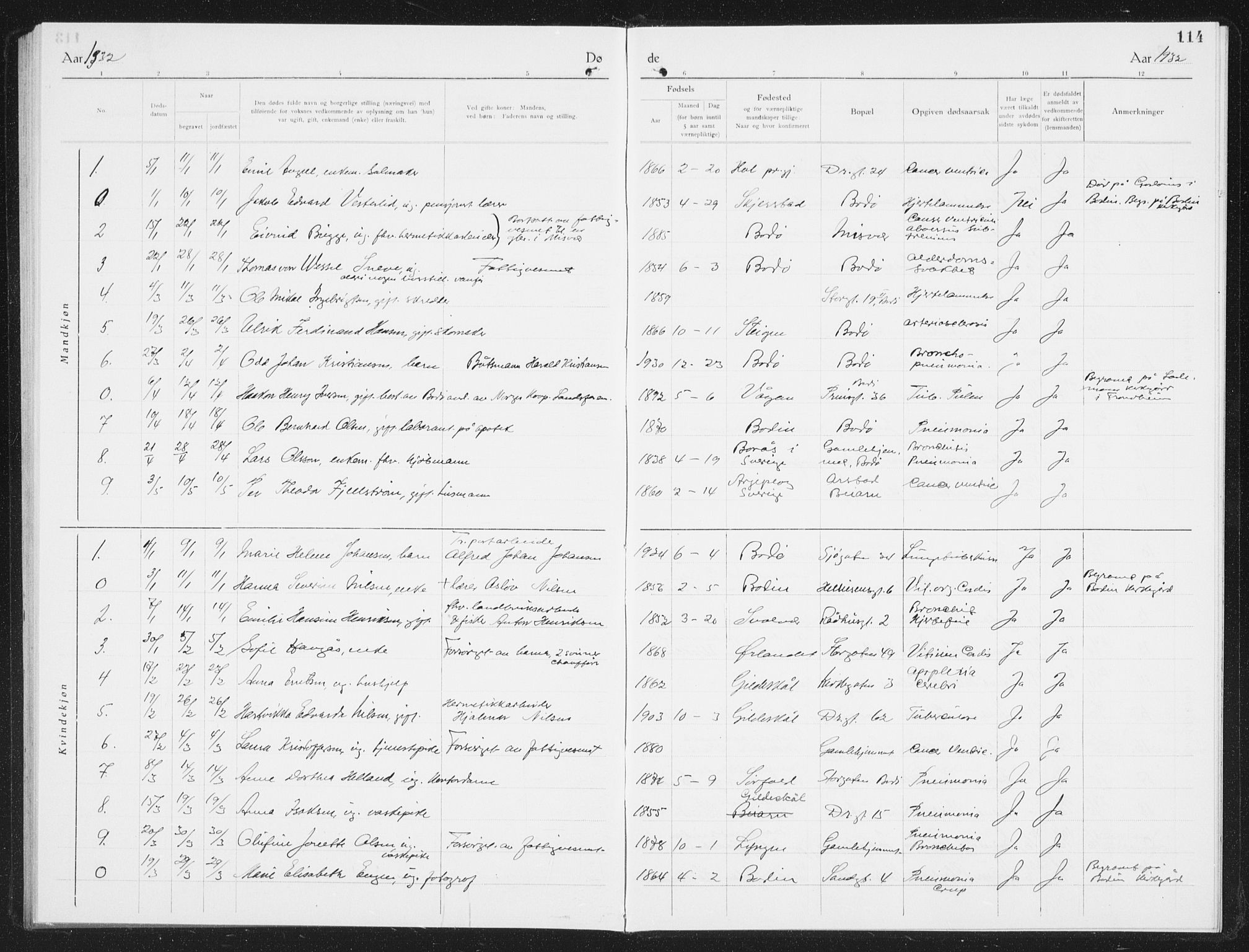 Ministerialprotokoller, klokkerbøker og fødselsregistre - Nordland, SAT/A-1459/801/L0036: Parish register (copy) no. 801C11, 1920-1934, p. 114