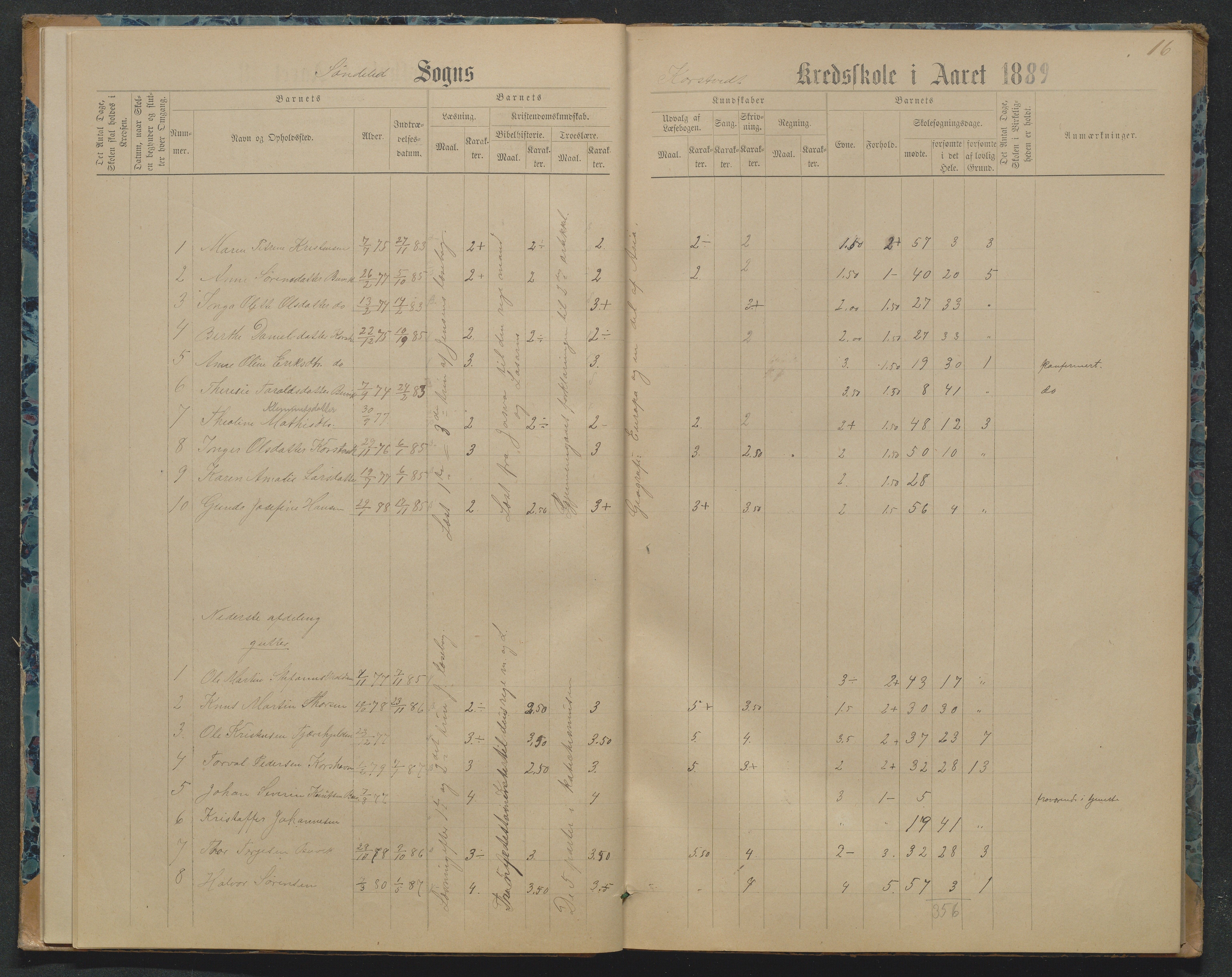 Søndeled kommune, AAKS/KA0913-PK/1/05/05j/L0001: Karakterprotokoll, 1883-1891, p. 16