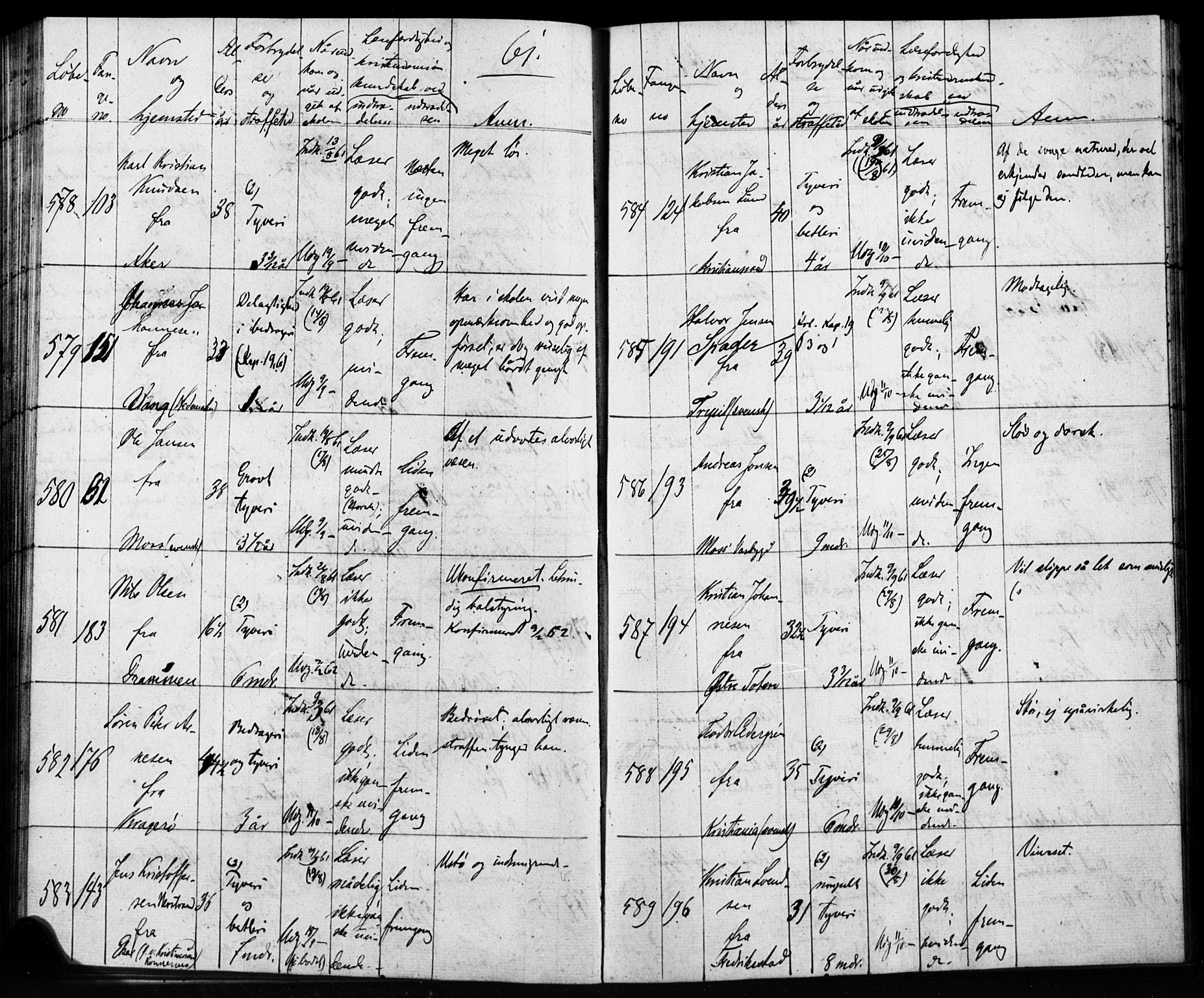 Kristiania tukthusprest Kirkebøker, AV/SAO-A-10881/O/Oa/L0001: Sjeleregister over mannlige fanger ved ukeskolen, 1857-1866