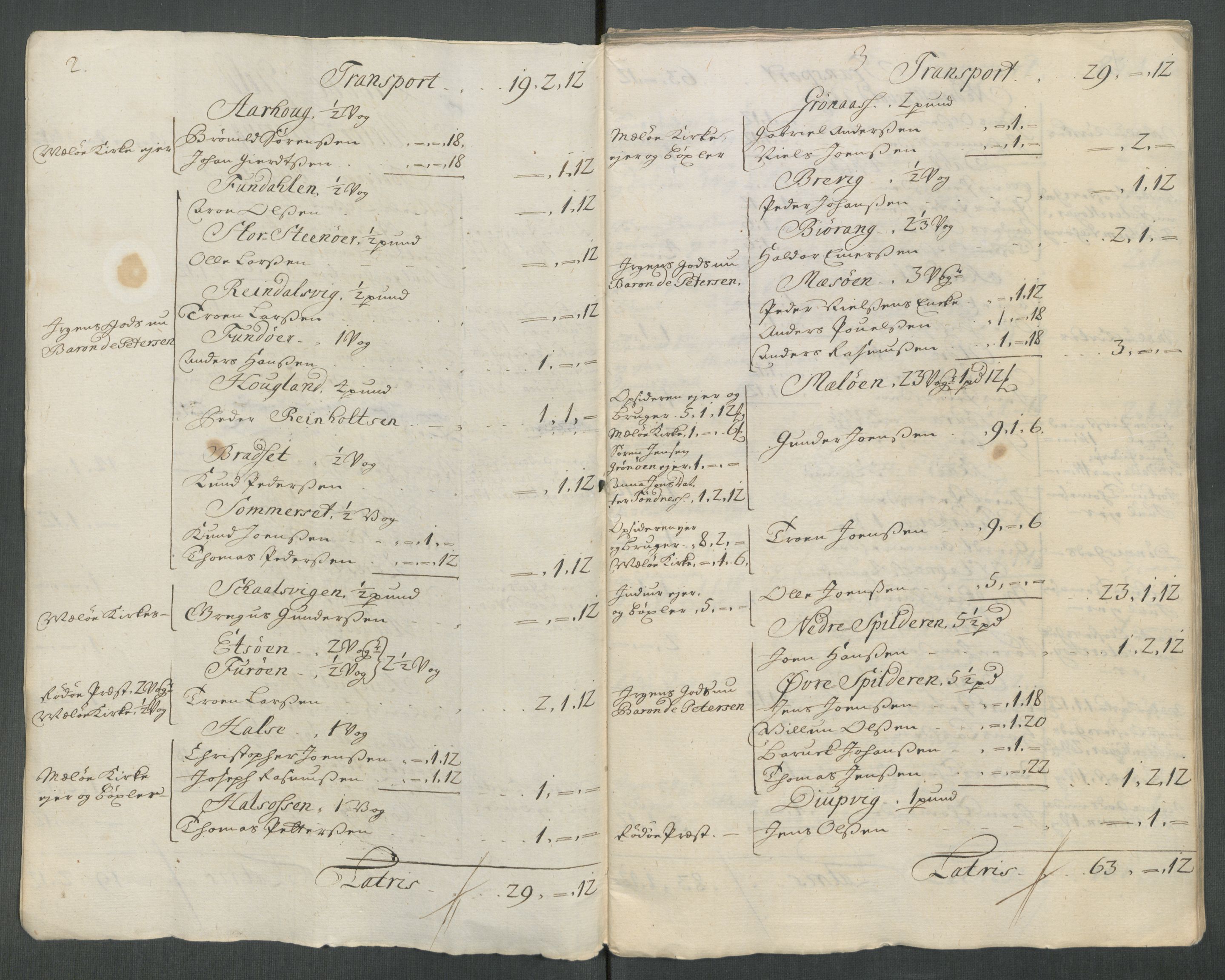Rentekammeret inntil 1814, Reviderte regnskaper, Fogderegnskap, AV/RA-EA-4092/R65/L4515: Fogderegnskap Helgeland, 1717, p. 26