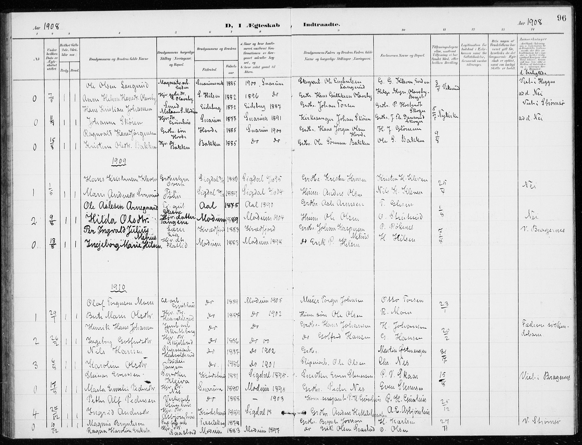 Modum kirkebøker, AV/SAKO-A-234/G/Gd/L0001: Parish register (copy) no. IV 1, 1901-1921, p. 96