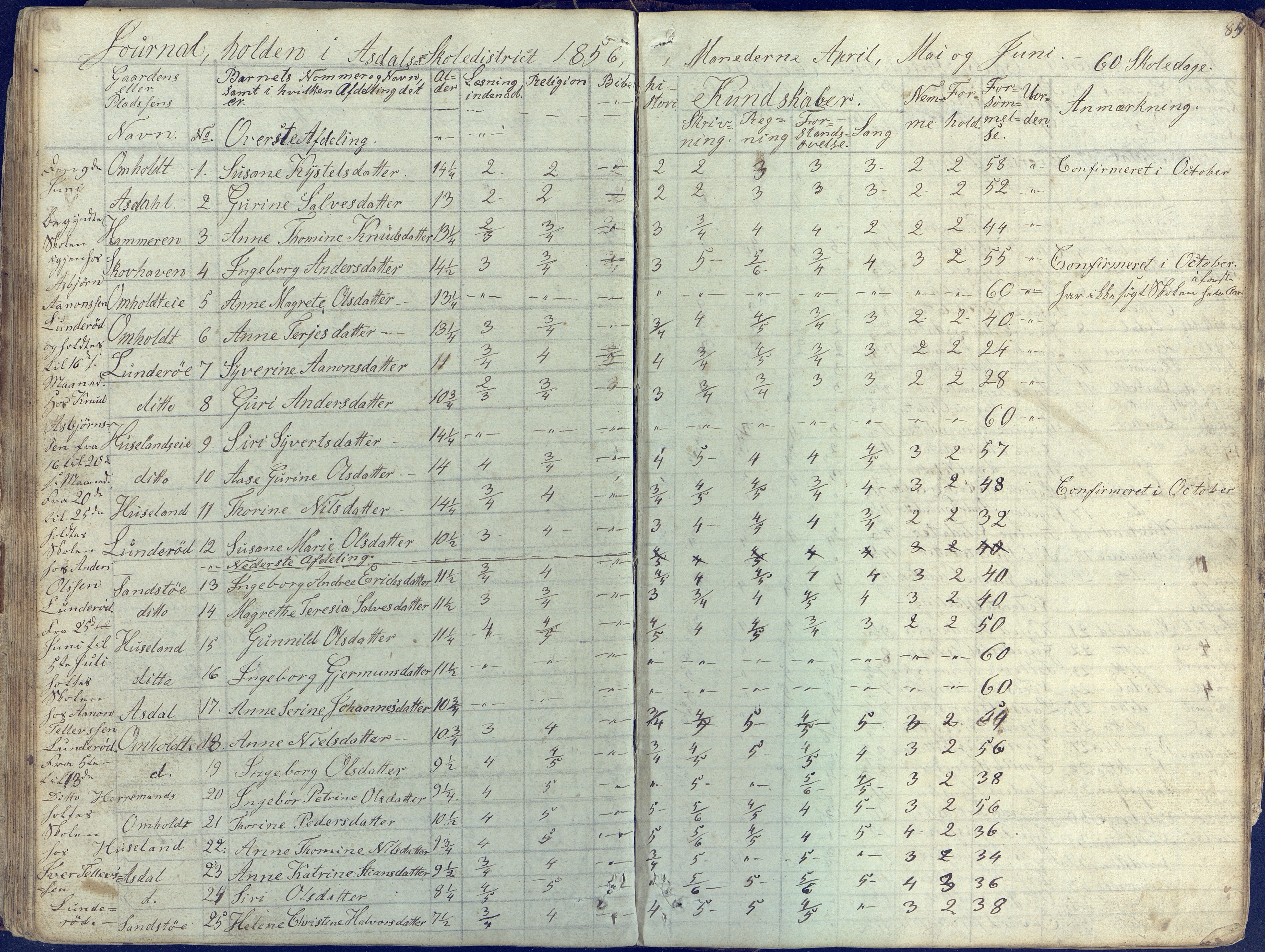 Øyestad kommune frem til 1979, AAKS/KA0920-PK/06/06E/L0001: Skolejournal, 1845-1863, p. 84