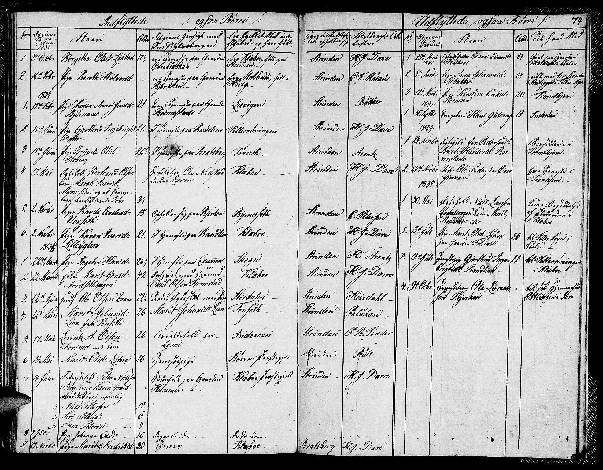 Ministerialprotokoller, klokkerbøker og fødselsregistre - Sør-Trøndelag, AV/SAT-A-1456/608/L0338: Parish register (copy) no. 608C04, 1831-1843, p. 74