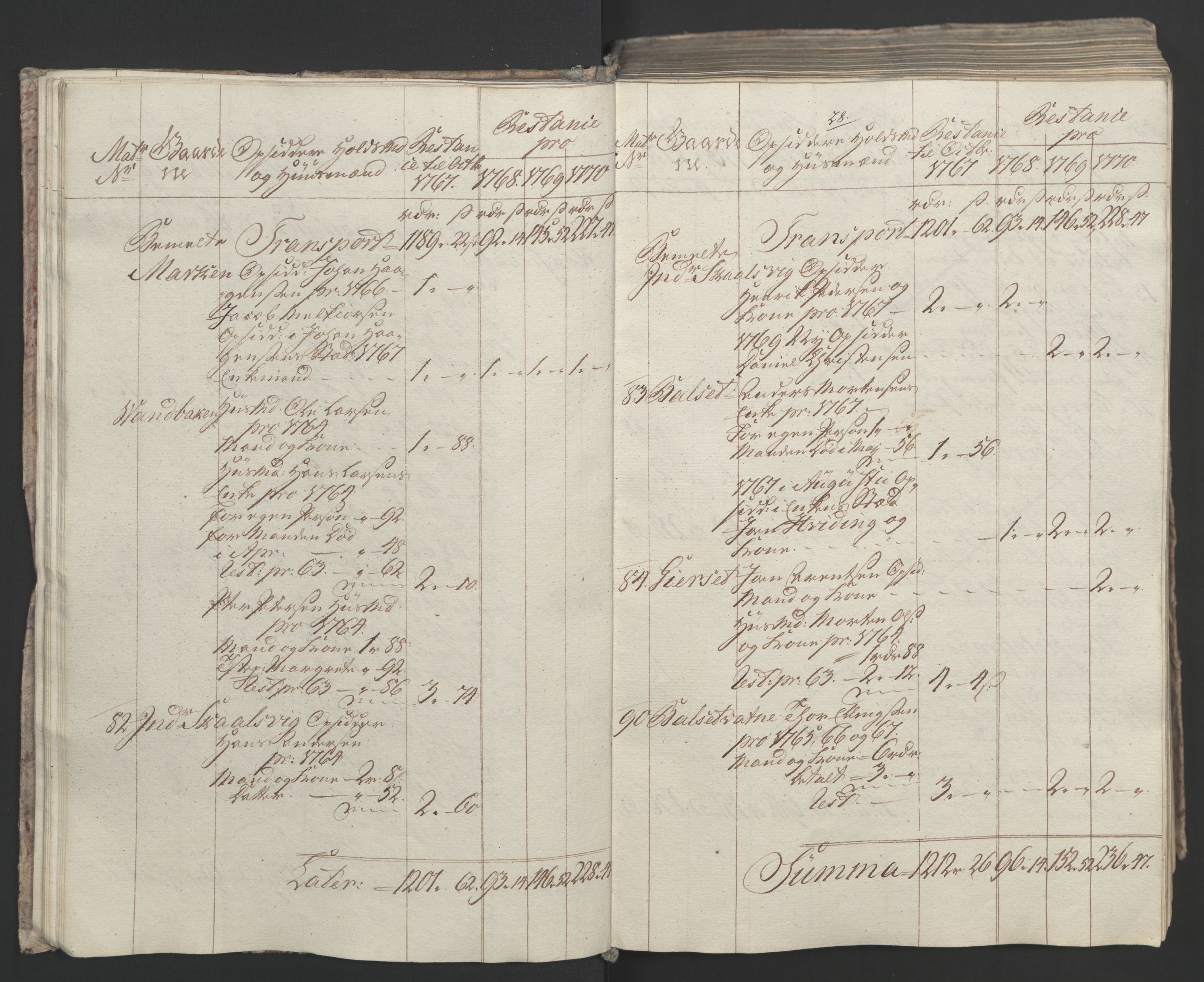 Rentekammeret inntil 1814, Realistisk ordnet avdeling, AV/RA-EA-4070/Ol/L0023: [Gg 10]: Ekstraskatten, 23.09.1762. Helgeland (restanseregister), 1767-1772, p. 291