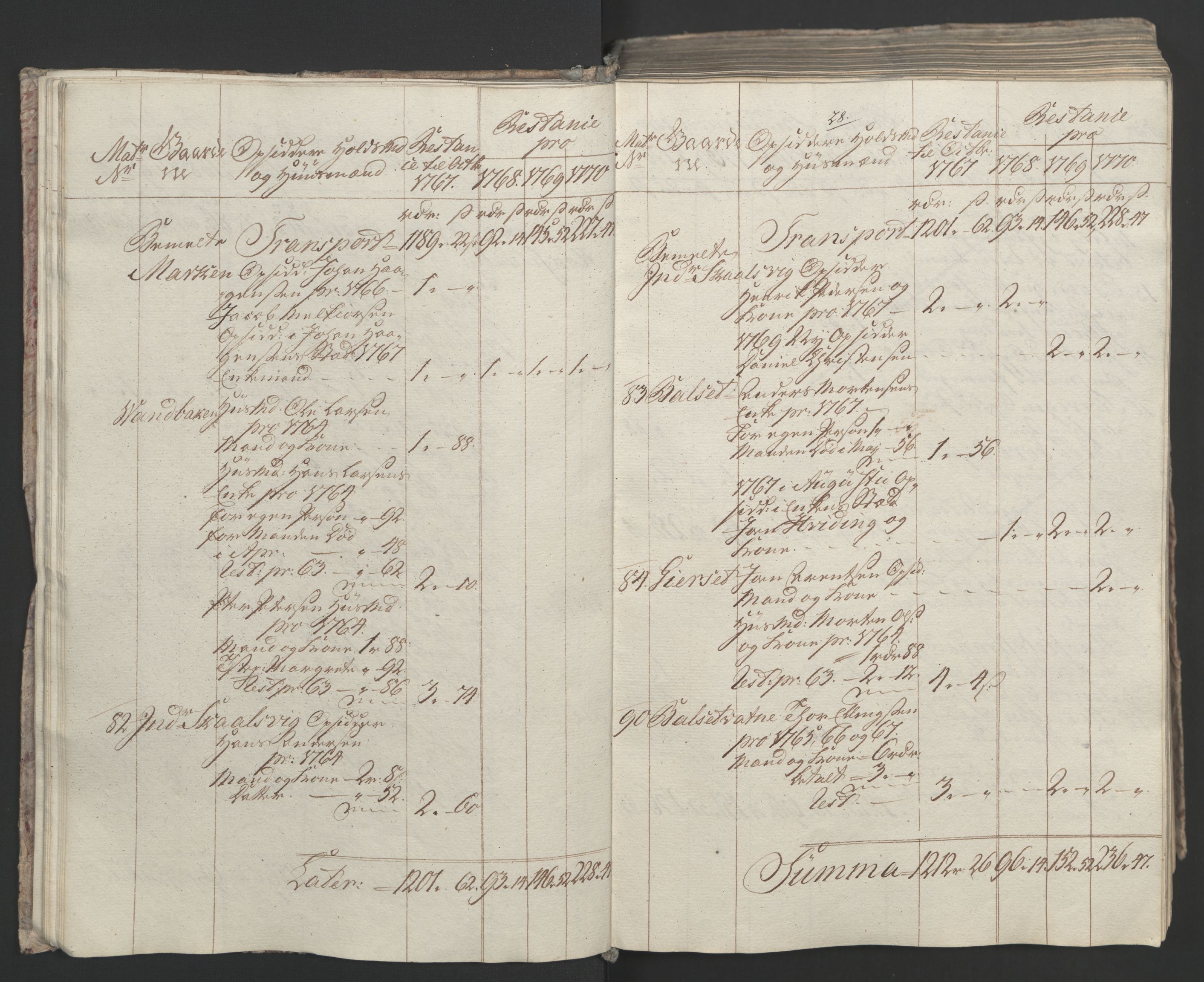 Rentekammeret inntil 1814, Realistisk ordnet avdeling, RA/EA-4070/Ol/L0023: [Gg 10]: Ekstraskatten, 23.09.1762. Helgeland (restanseregister), 1767-1772, p. 291