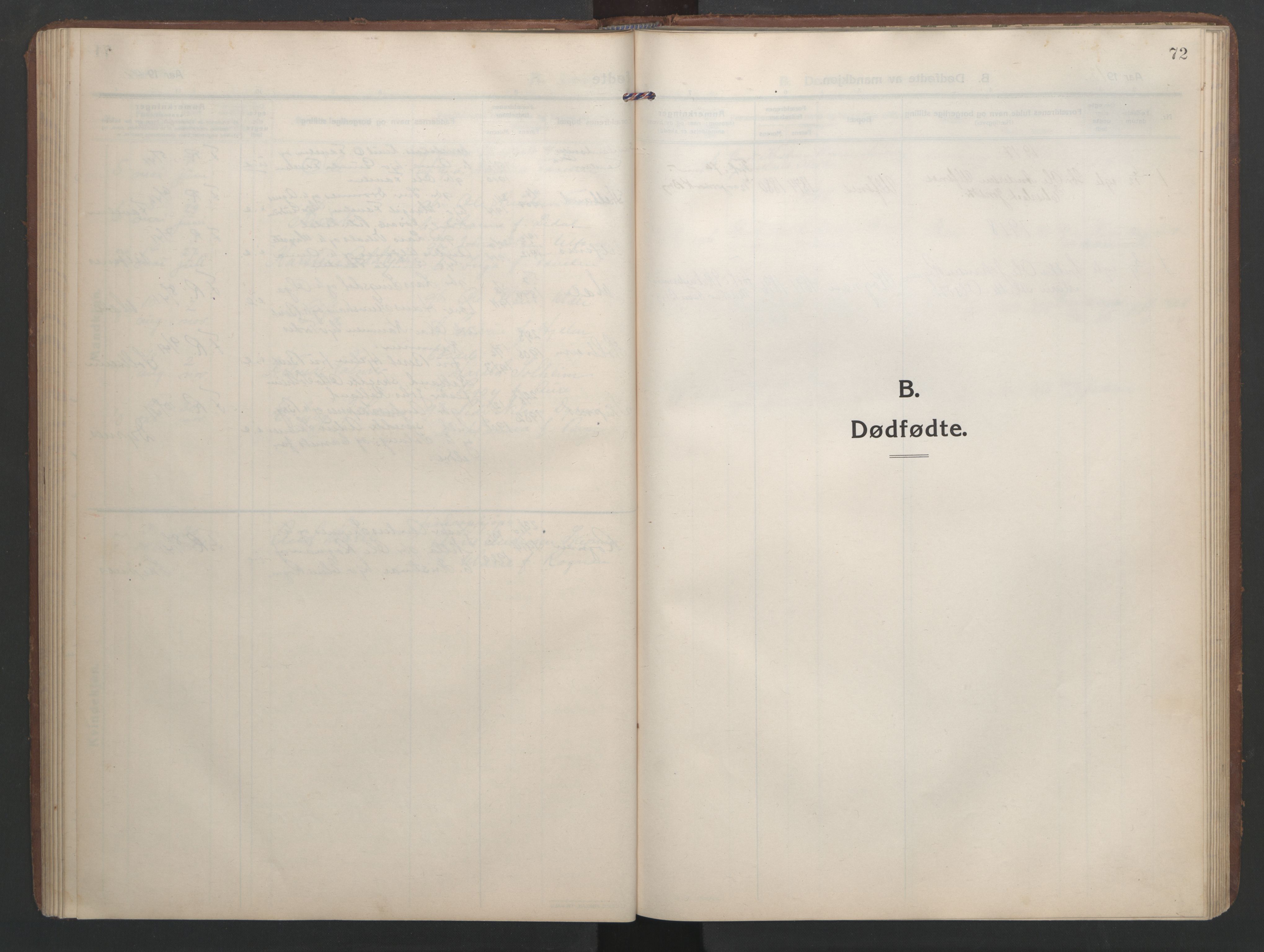 Ministerialprotokoller, klokkerbøker og fødselsregistre - Møre og Romsdal, SAT/A-1454/579/L0919: Parish register (copy) no. 579C01, 1909-1957, p. 72