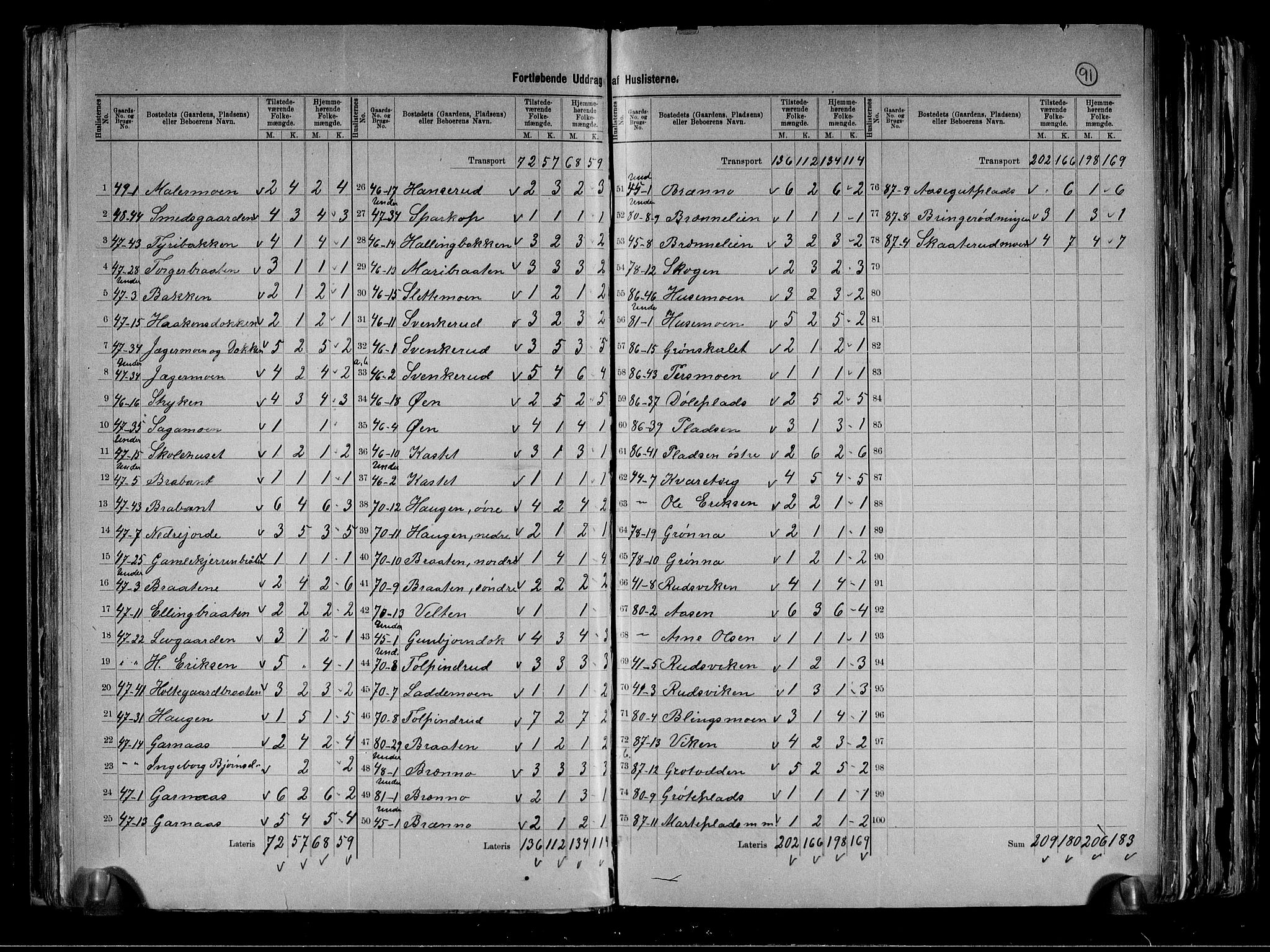 RA, 1891 census for 0616 Nes, 1891, p. 11