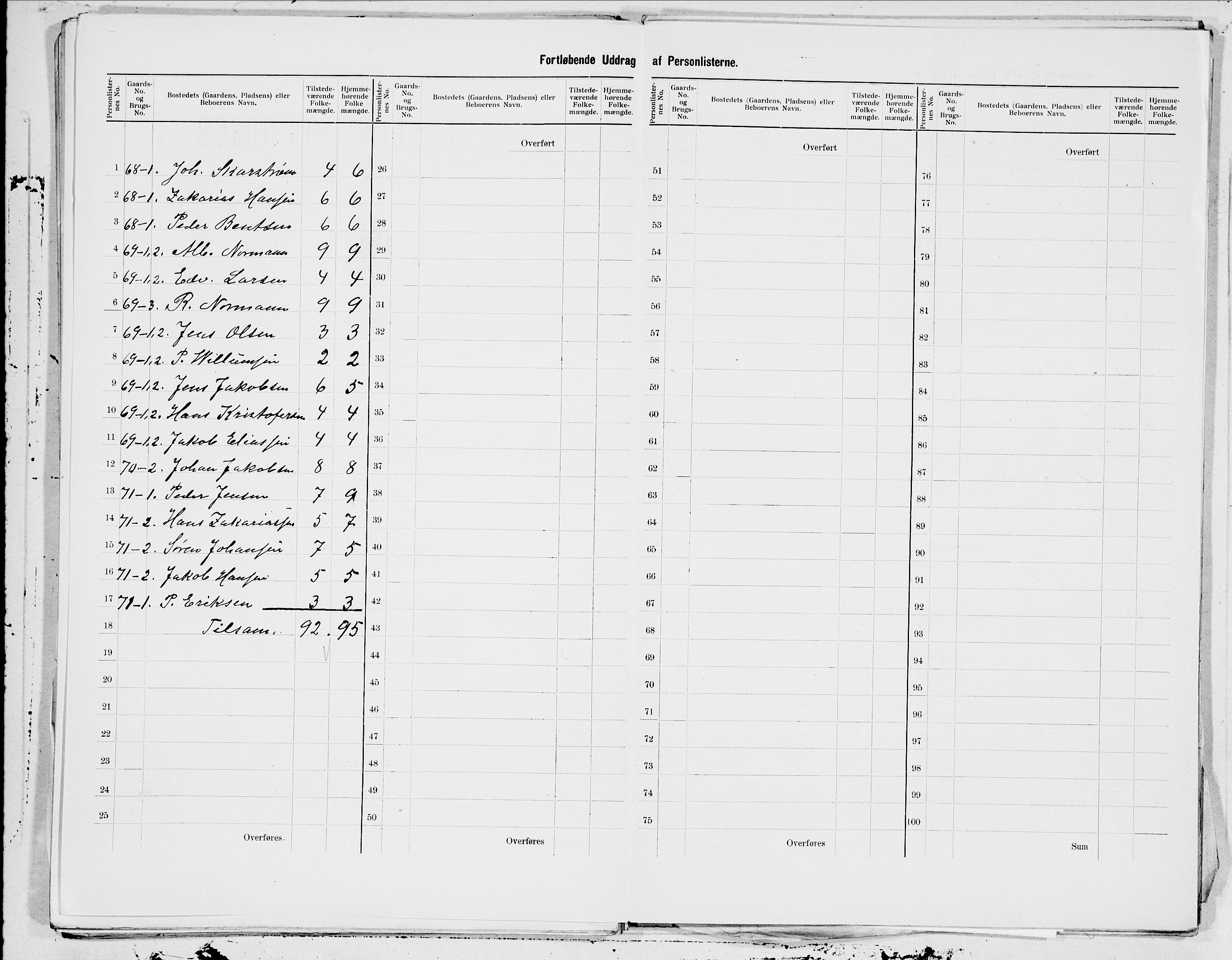 SAT, 1900 census for Sørfold, 1900, p. 21