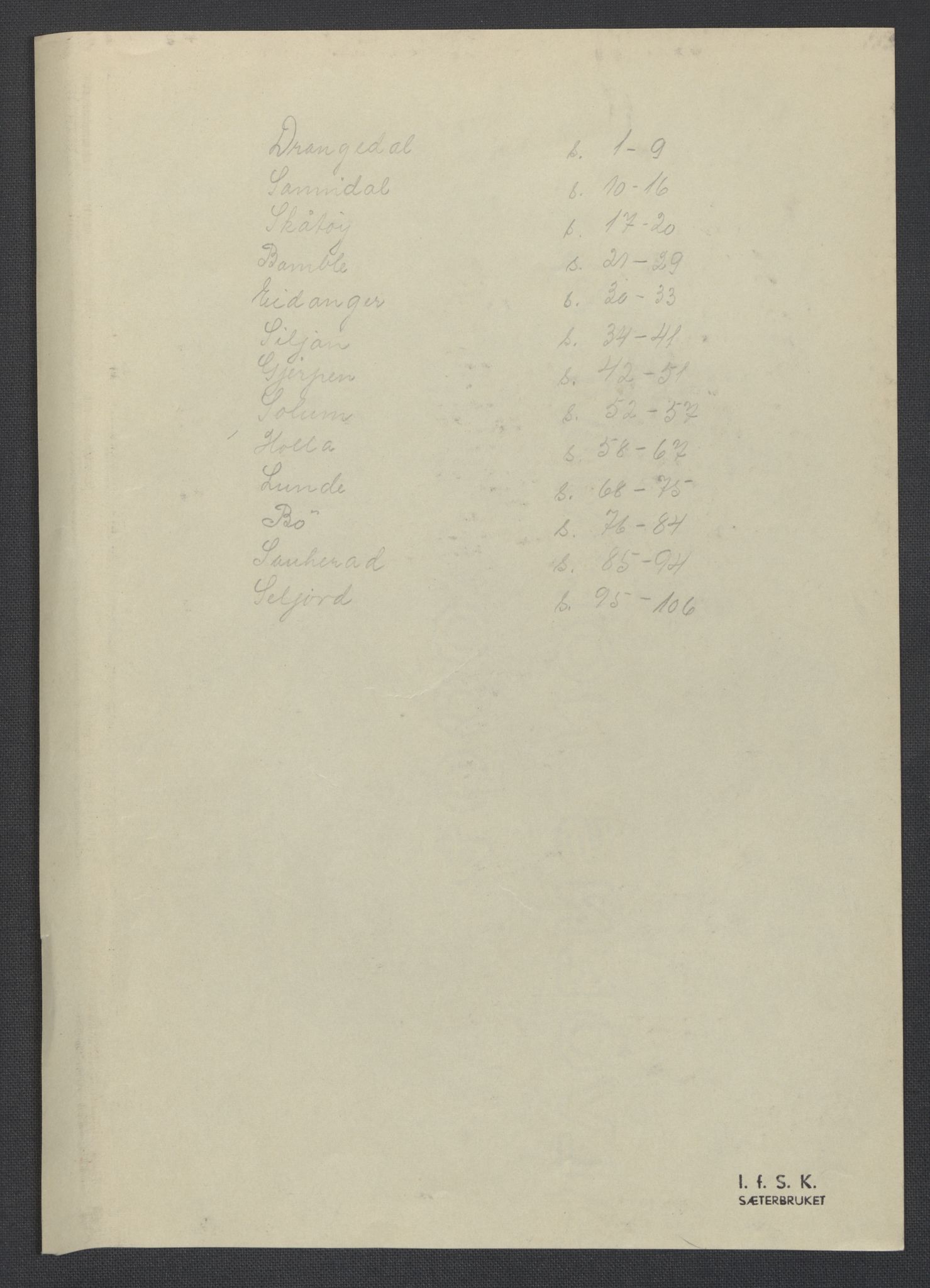 Instituttet for sammenlignende kulturforskning, RA/PA-0424/F/Fc/L0007/0001: Eske B7: / Telemark (perm XVI), 1934-1936