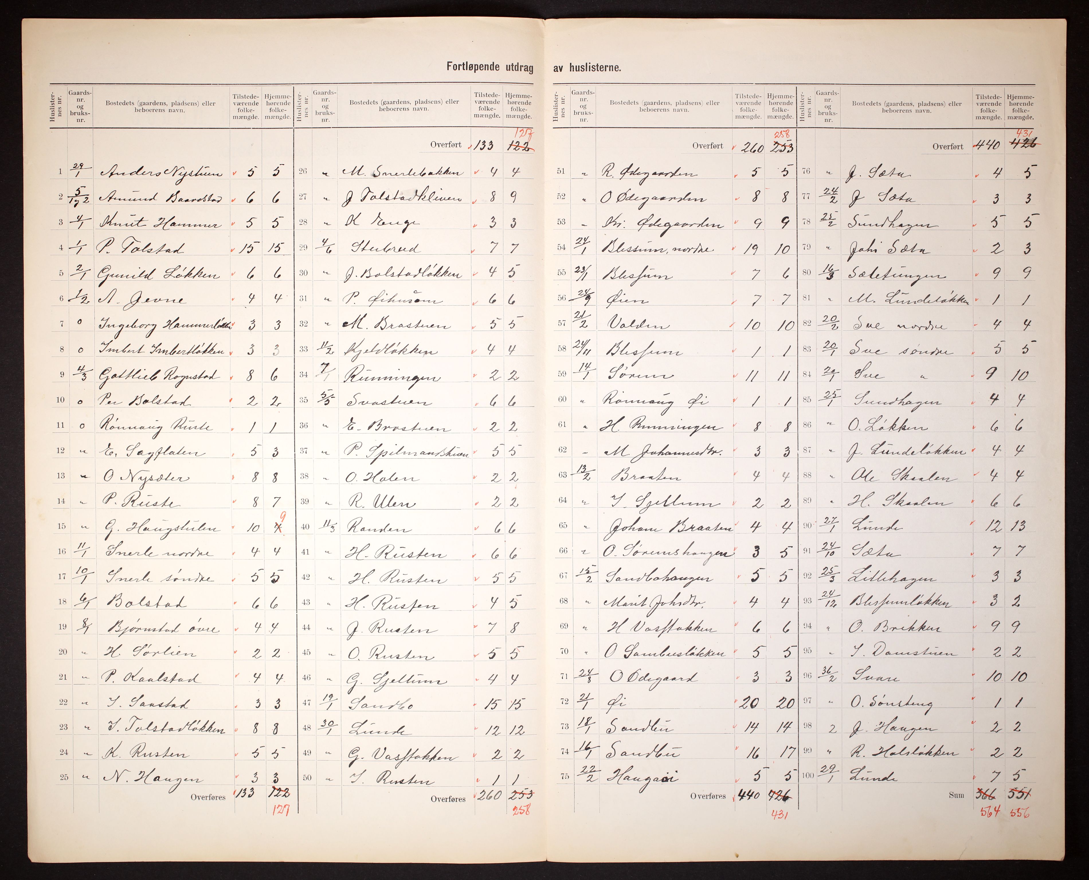 RA, 1910 census for Vågå, 1910, p. 5