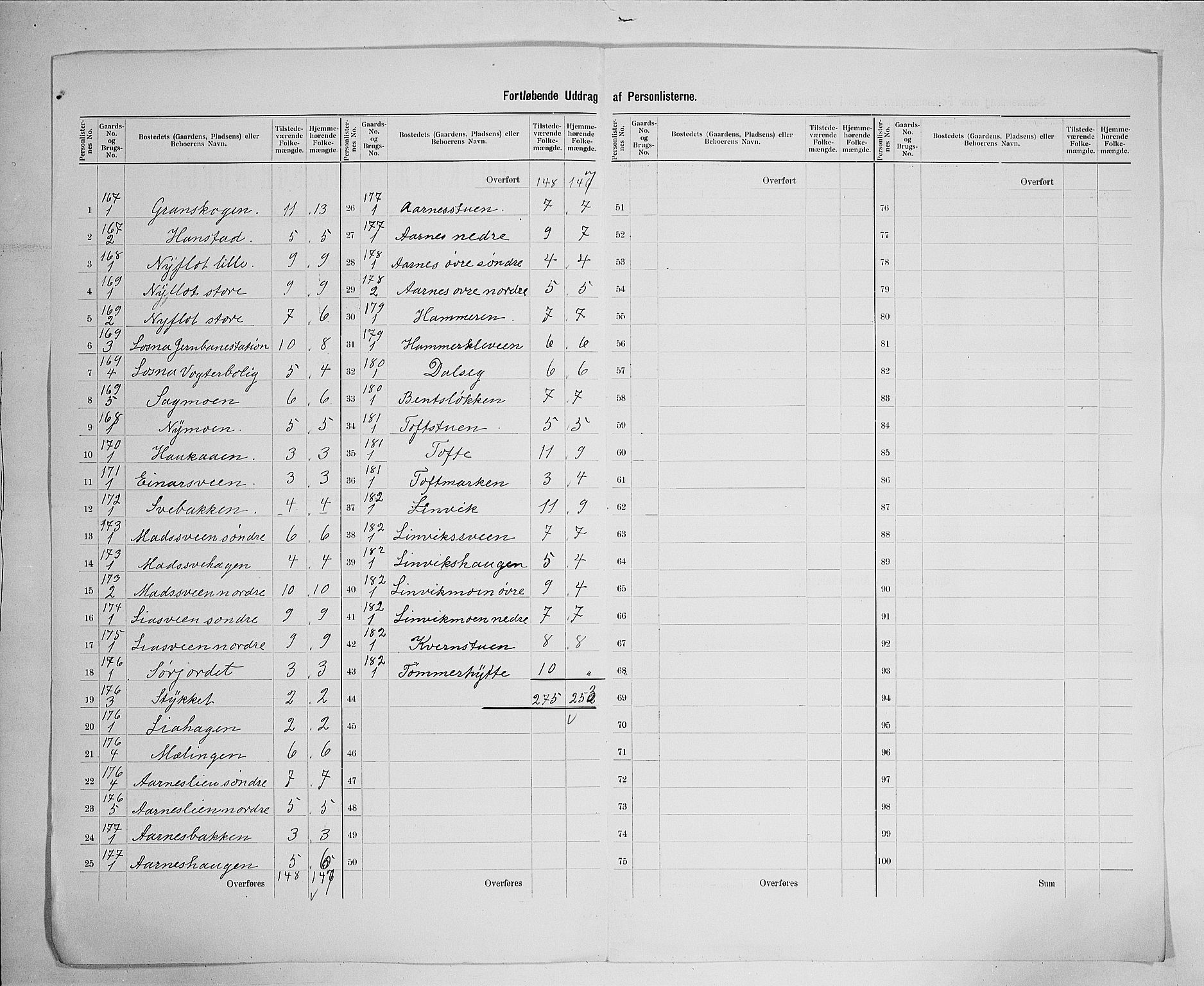 SAH, 1900 census for Ringebu, 1900, p. 38