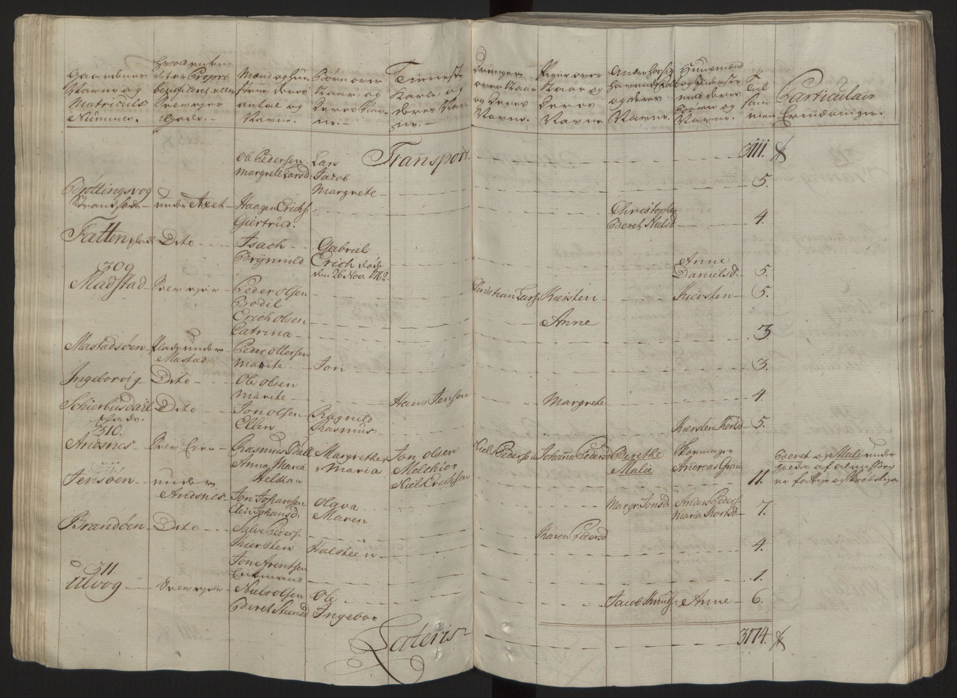 Rentekammeret inntil 1814, Reviderte regnskaper, Fogderegnskap, RA/EA-4092/R57/L3930: Ekstraskatten Fosen, 1762-1763, p. 75