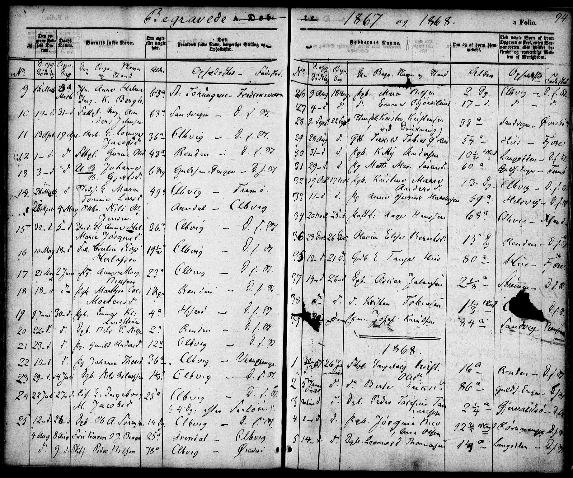 Hisøy sokneprestkontor, SAK/1111-0020/F/Fa/L0001: Parish register (official) no. A 1, 1849-1871, p. 94