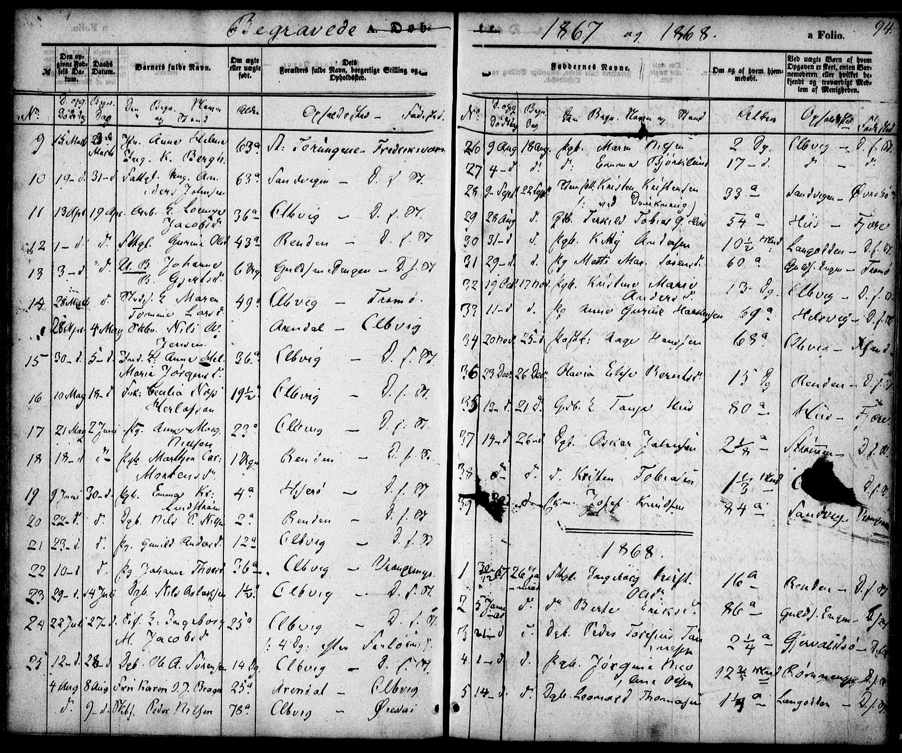 Hisøy sokneprestkontor, AV/SAK-1111-0020/F/Fa/L0001: Parish register (official) no. A 1, 1849-1871, p. 94