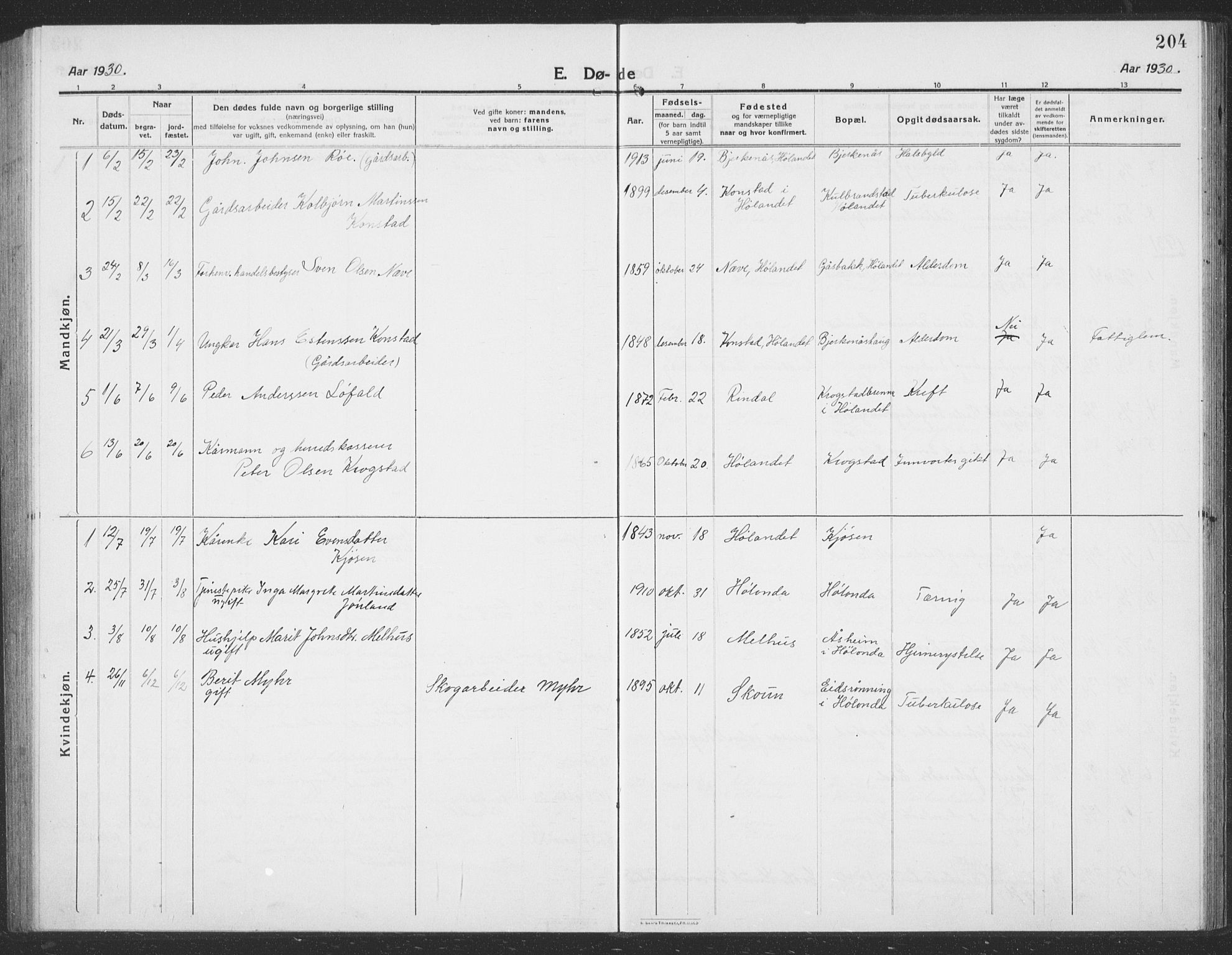 Ministerialprotokoller, klokkerbøker og fødselsregistre - Sør-Trøndelag, SAT/A-1456/694/L1134: Parish register (copy) no. 694C06, 1915-1937, p. 204
