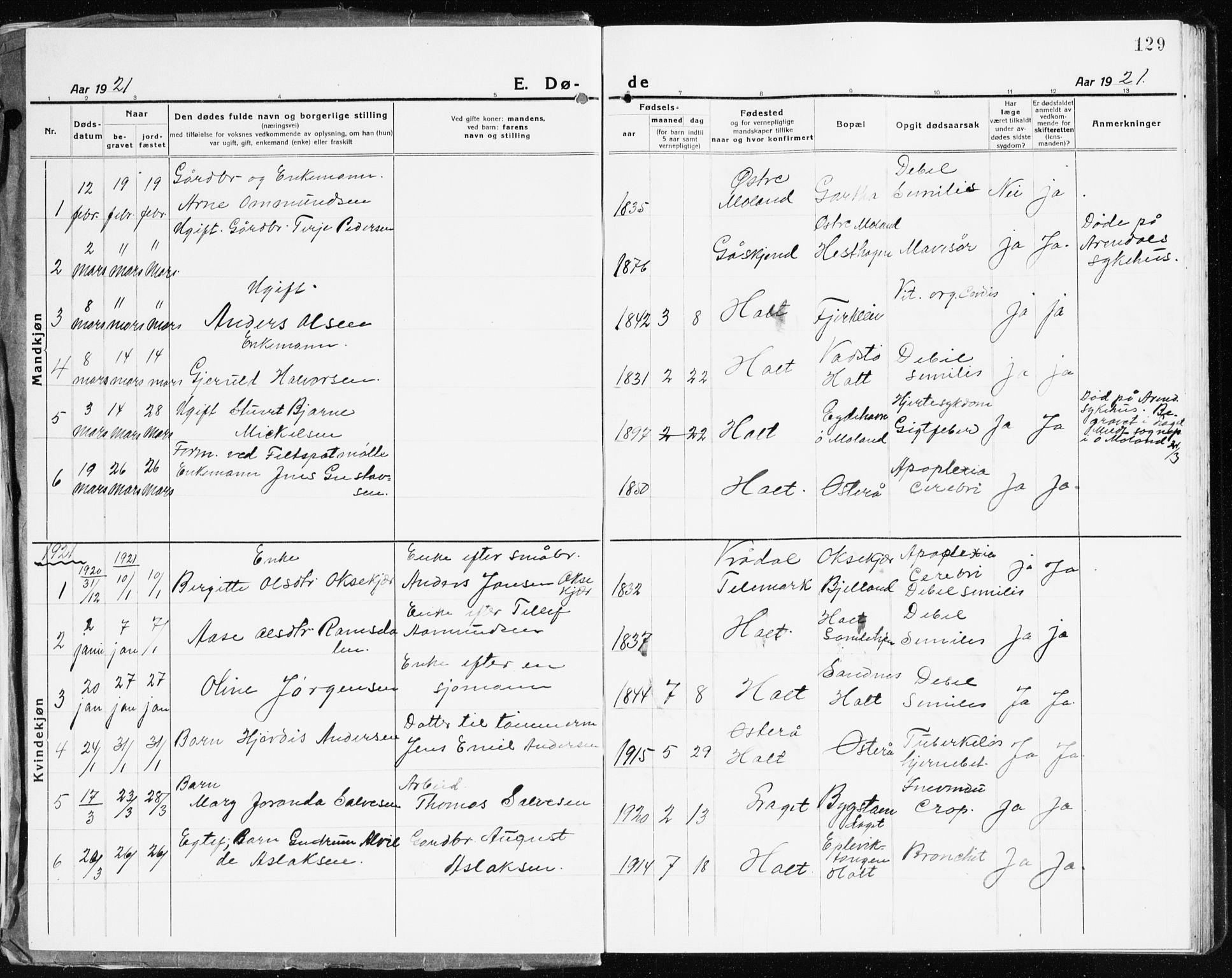 Holt sokneprestkontor, SAK/1111-0021/F/Fb/L0012: Parish register (copy) no. B 12, 1919-1944, p. 129